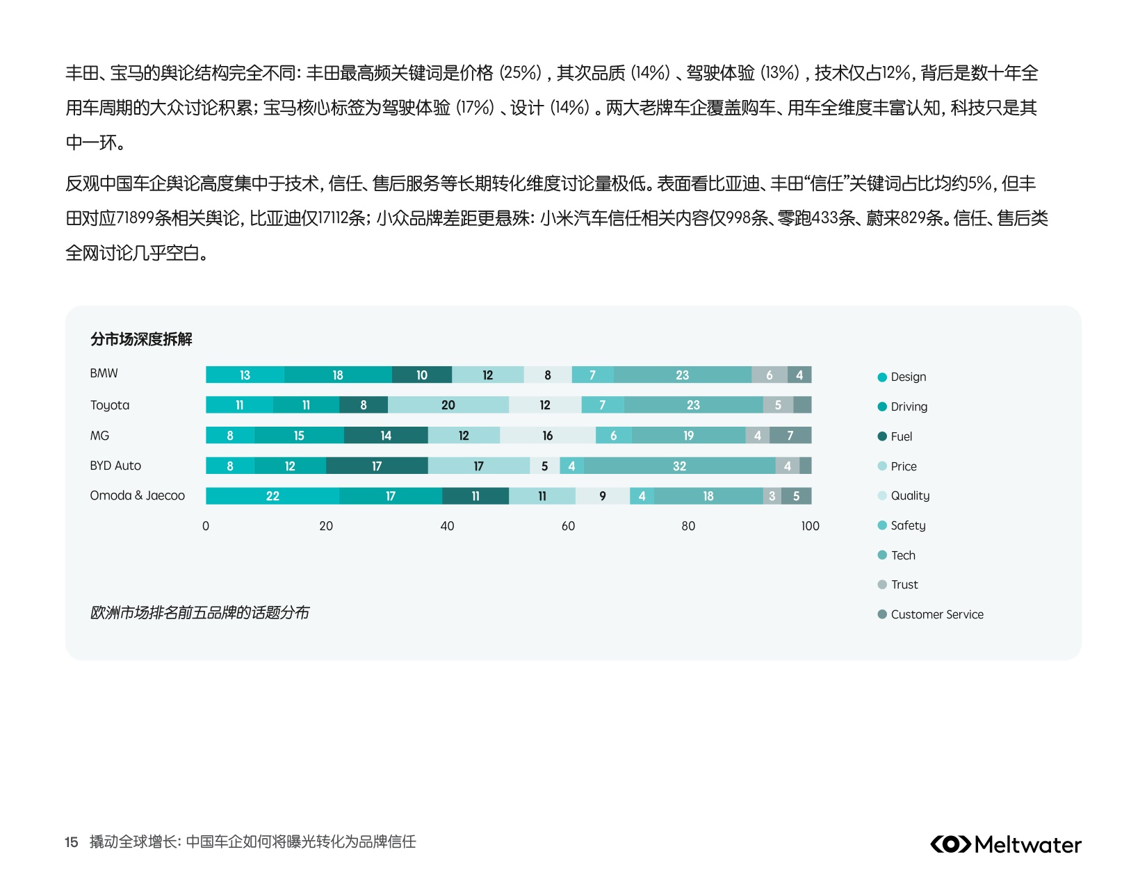 撬动全球增长：中国车企出海行业洞察报告.pdf