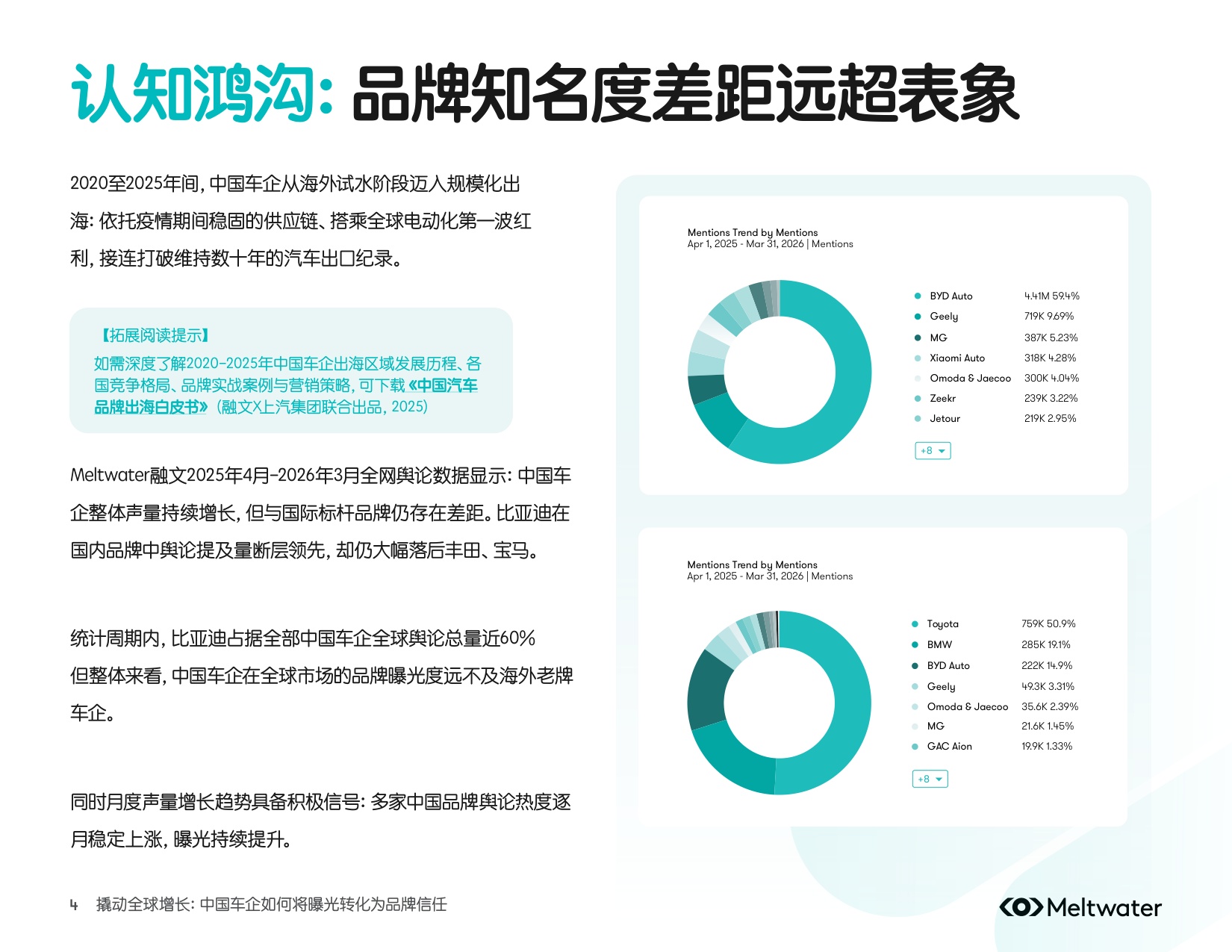 撬动全球增长：中国车企出海行业洞察报告.pdf