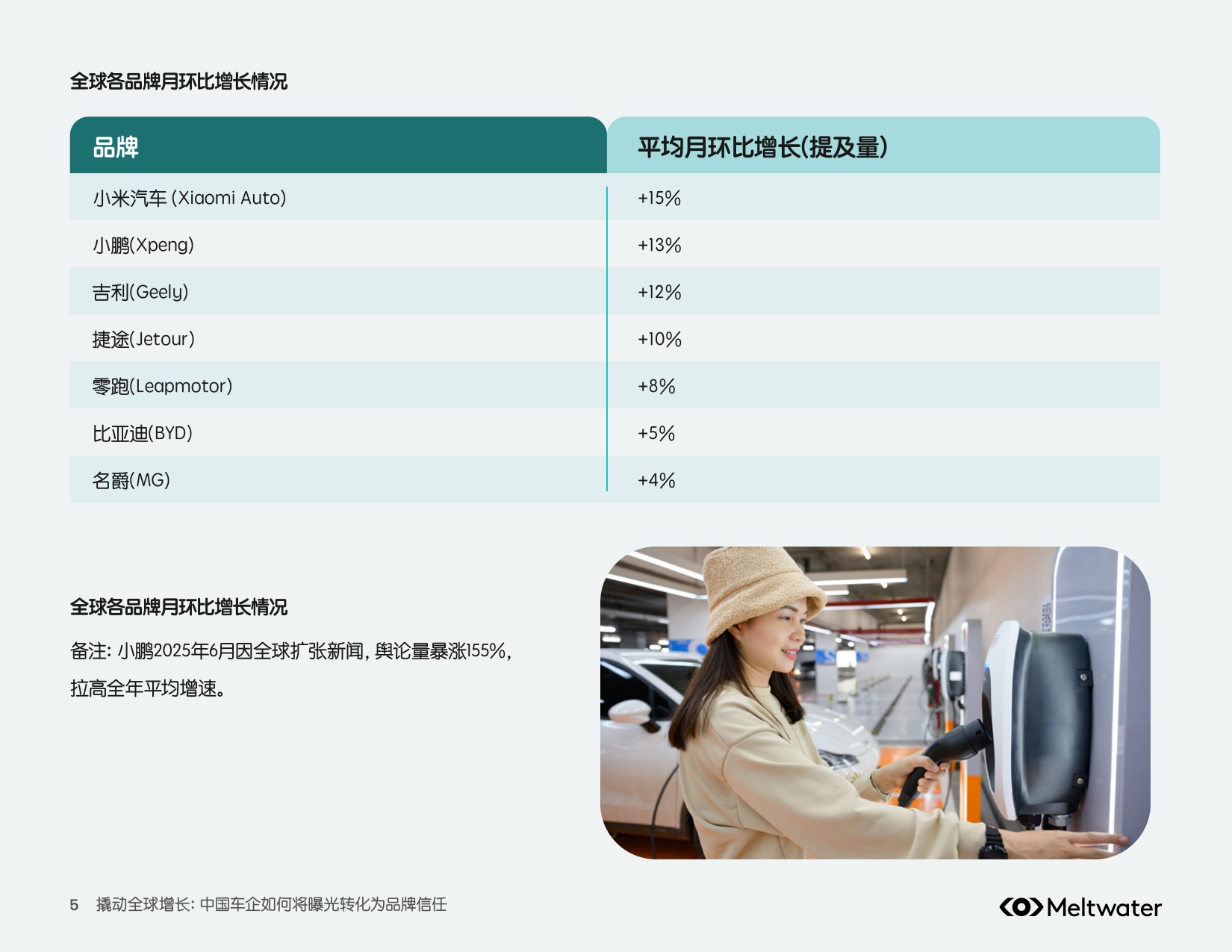 撬动全球增长：中国车企出海行业洞察报告.pdf