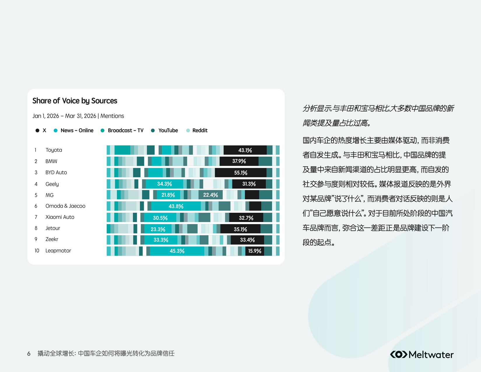 撬动全球增长：中国车企出海行业洞察报告.pdf