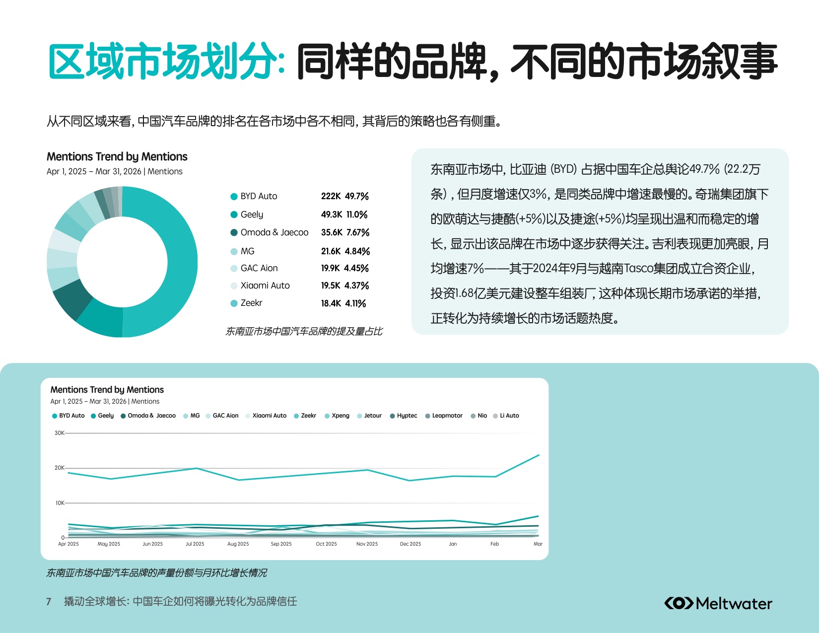 撬动全球增长：中国车企出海行业洞察报告.pdf