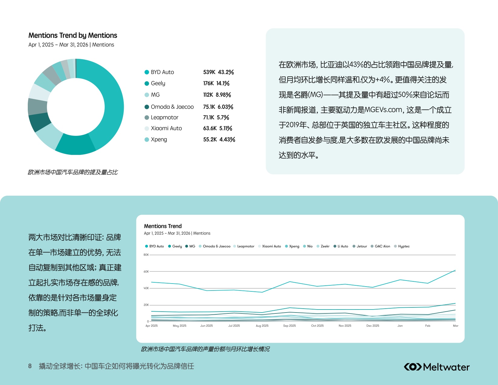 撬动全球增长：中国车企出海行业洞察报告.pdf