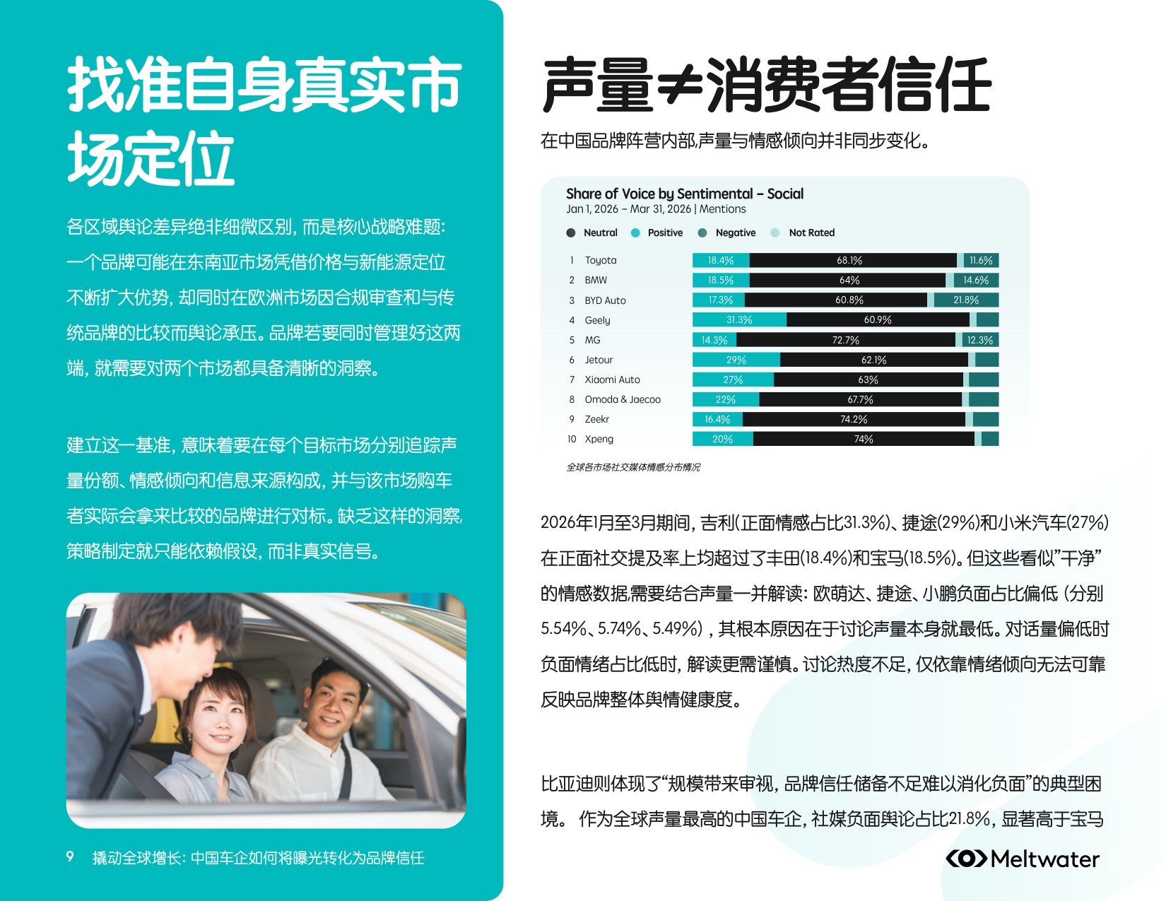 撬动全球增长：中国车企出海行业洞察报告.pdf