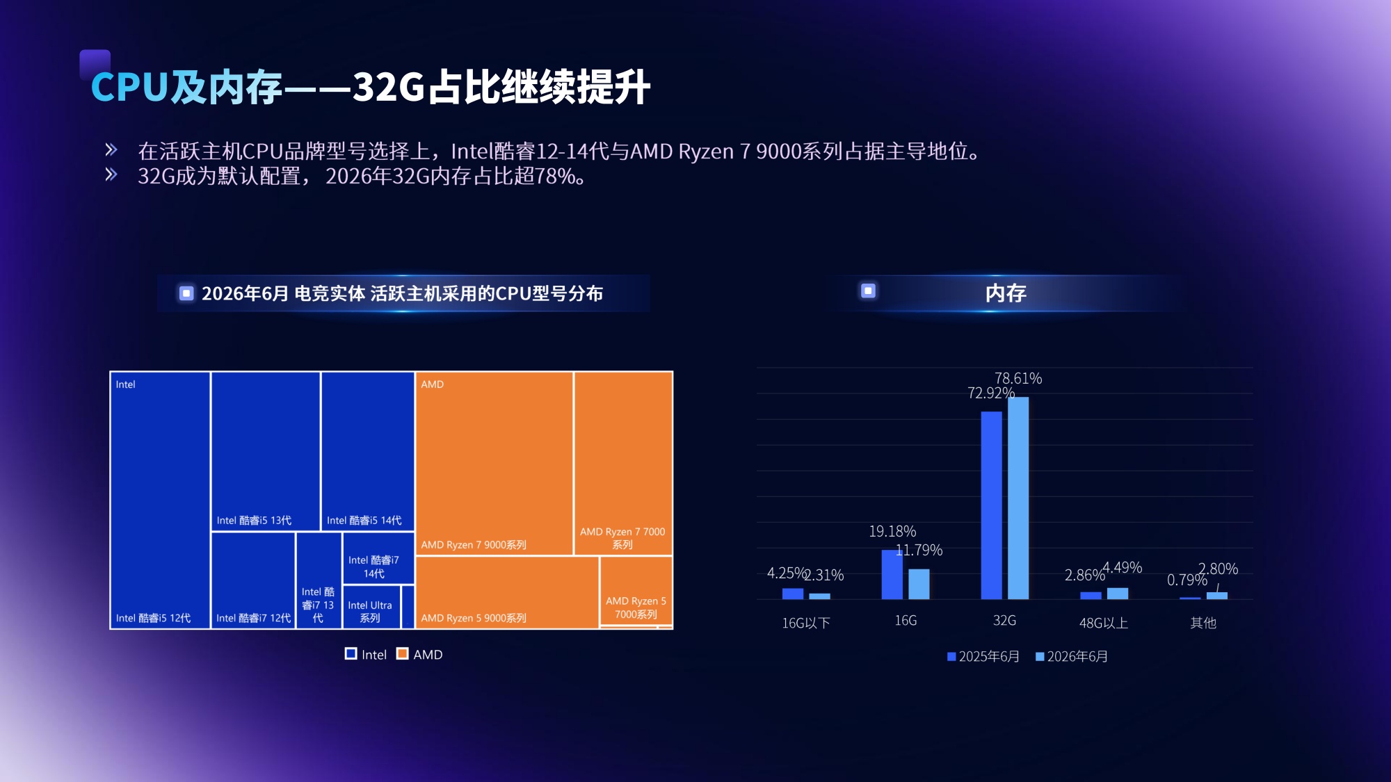顺网科技：2025-2026 年中国电竞实体消费场景发展报告.pdf