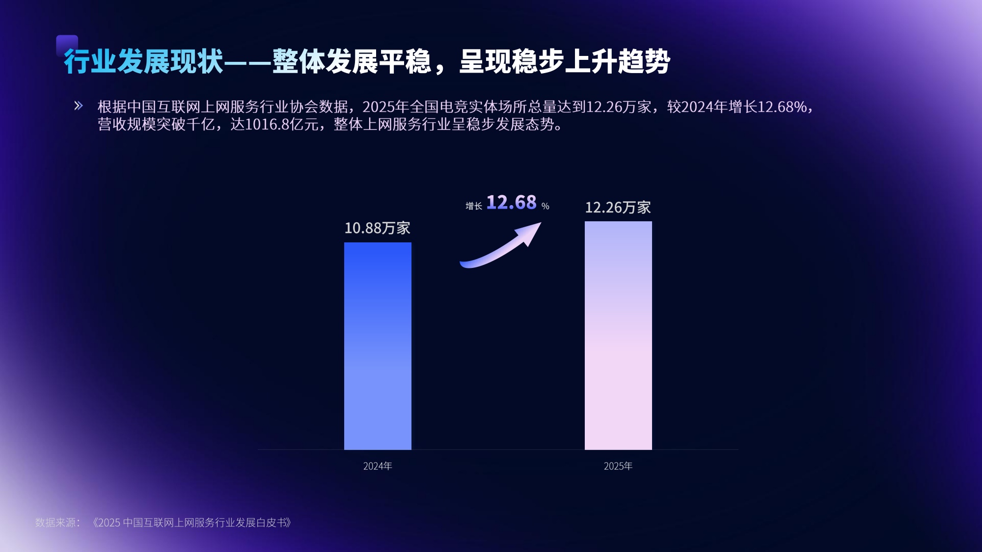顺网科技：2025-2026 年中国电竞实体消费场景发展报告.pdf