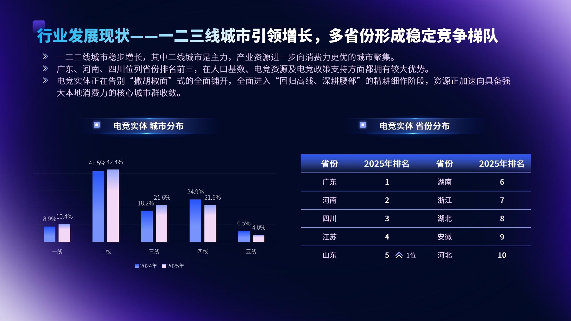 顺网科技：2025-2026 年中国电竞实体消费场景发展报告.pdf