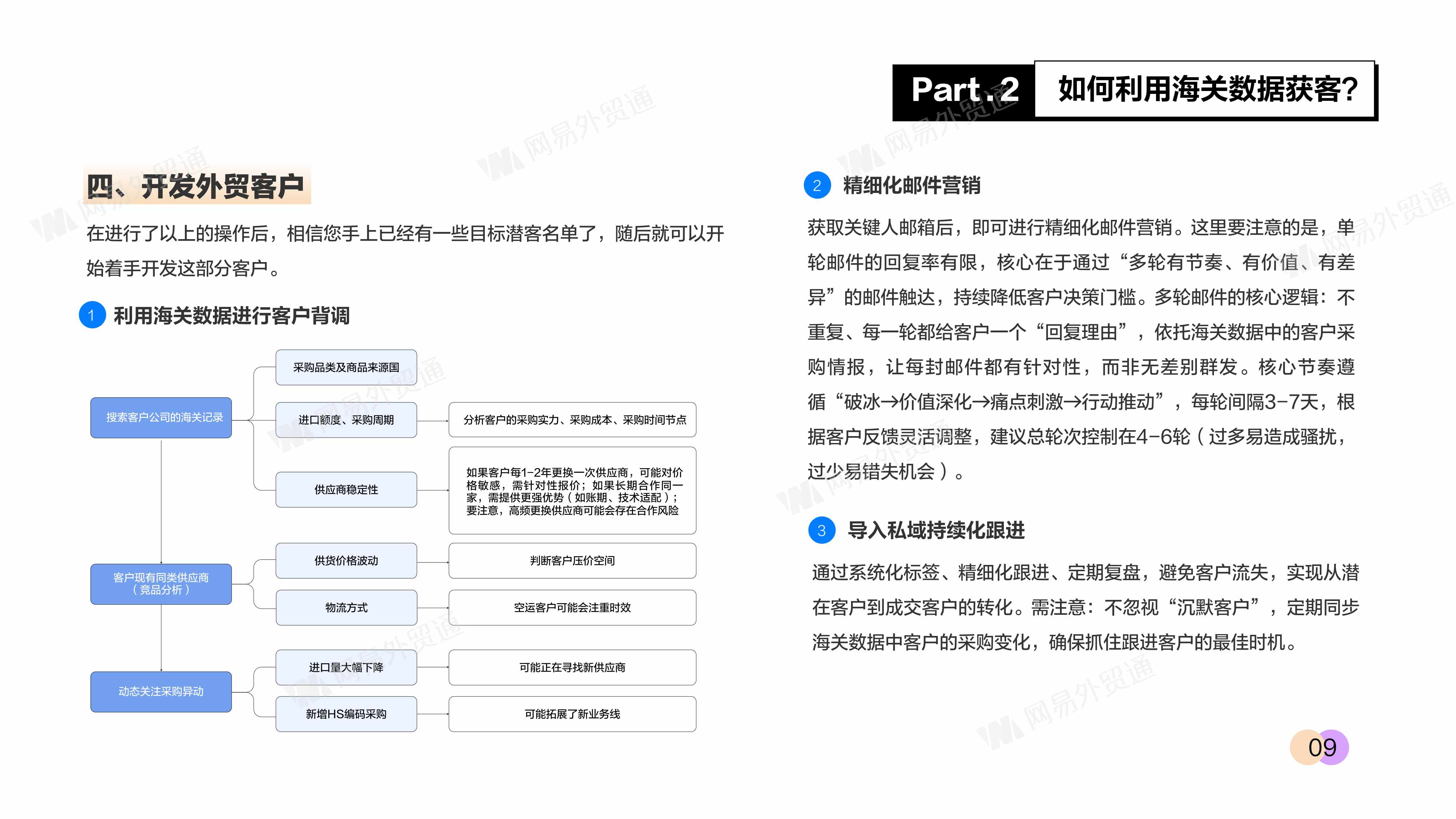 网易外贸通：2026年海关数据获客白皮书.pdf