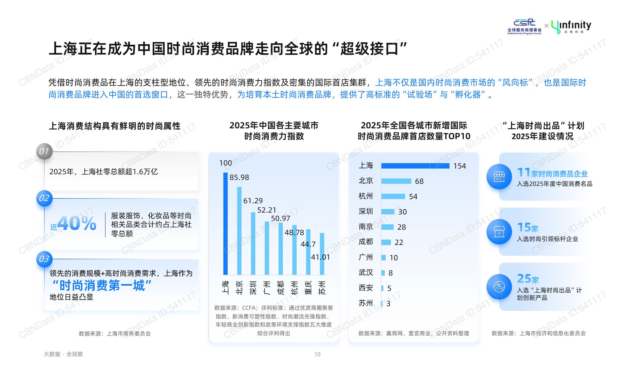 应帆科技：2026年中国时尚消费品牌出海趋势白皮书.pdf