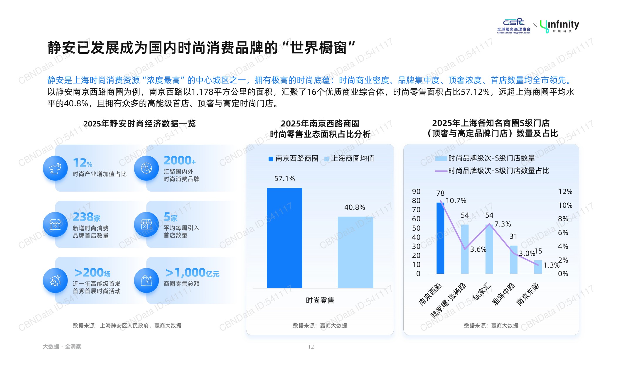 应帆科技：2026年中国时尚消费品牌出海趋势白皮书.pdf