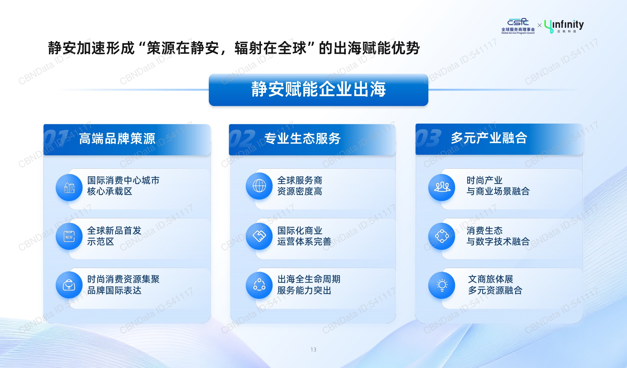 应帆科技：2026年中国时尚消费品牌出海趋势白皮书.pdf