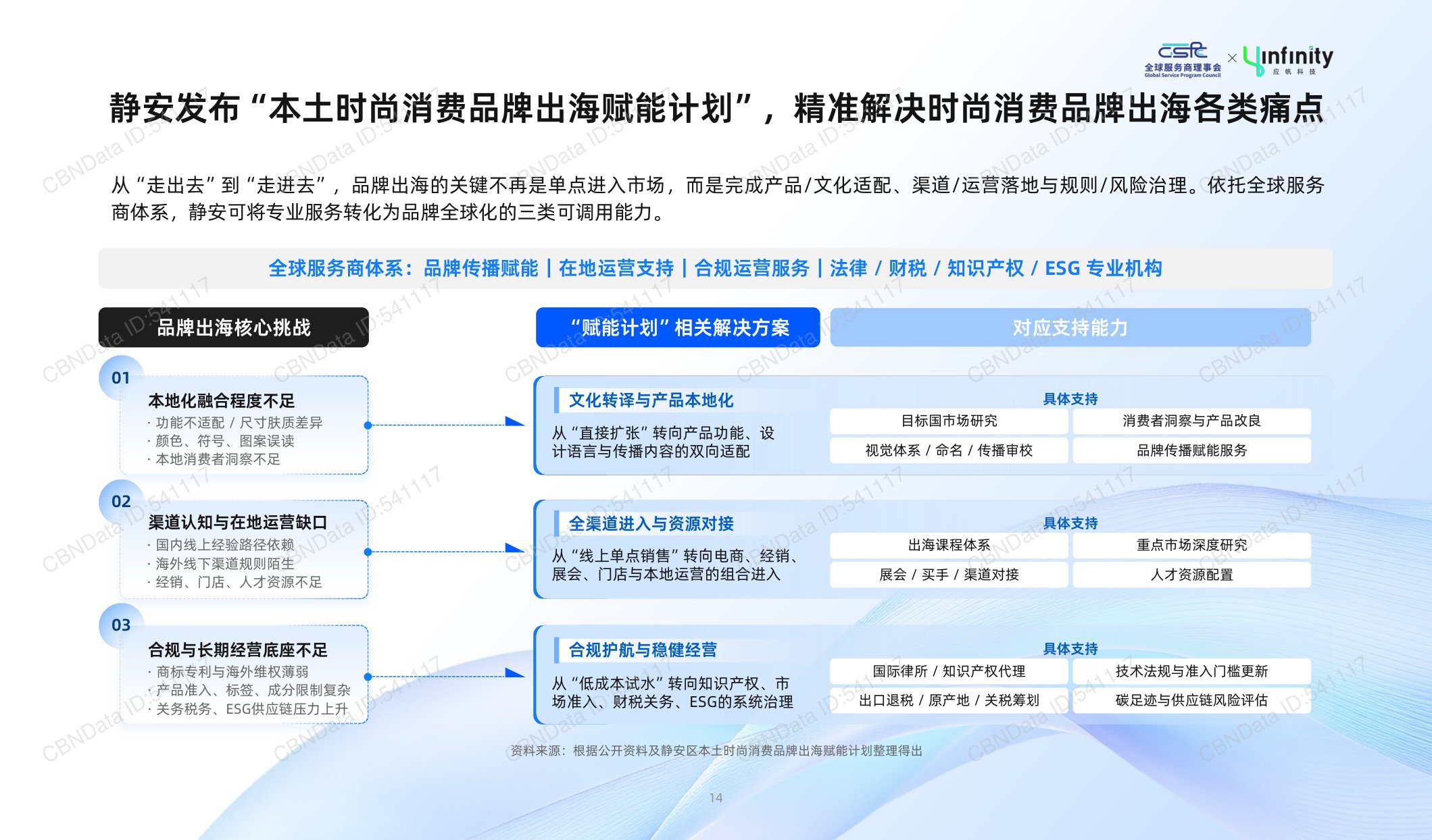 应帆科技：2026年中国时尚消费品牌出海趋势白皮书.pdf