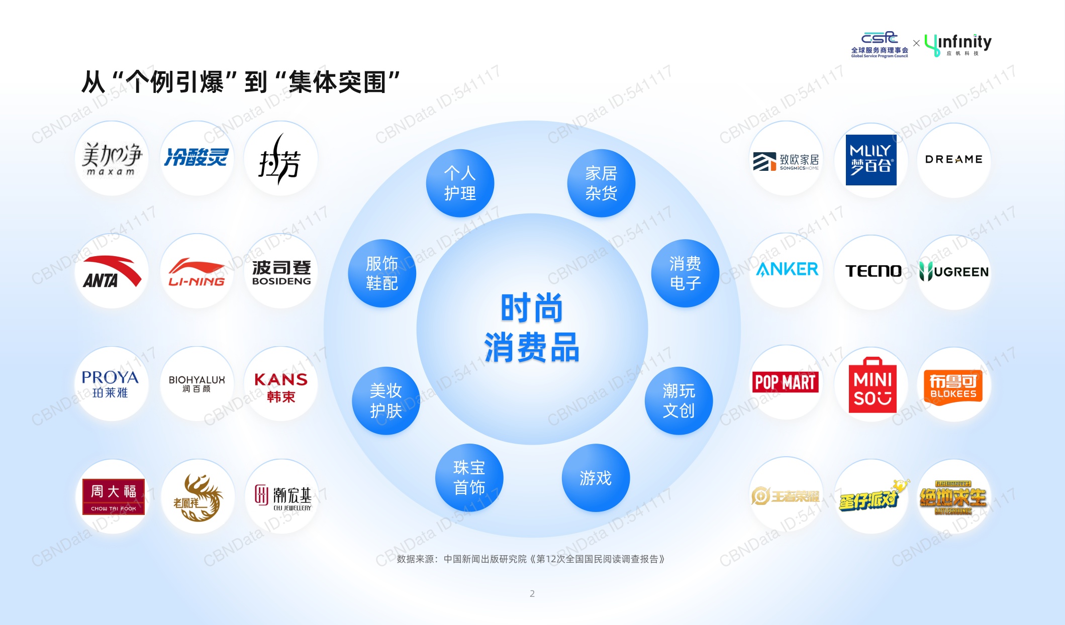 应帆科技：2026年中国时尚消费品牌出海趋势白皮书.pdf