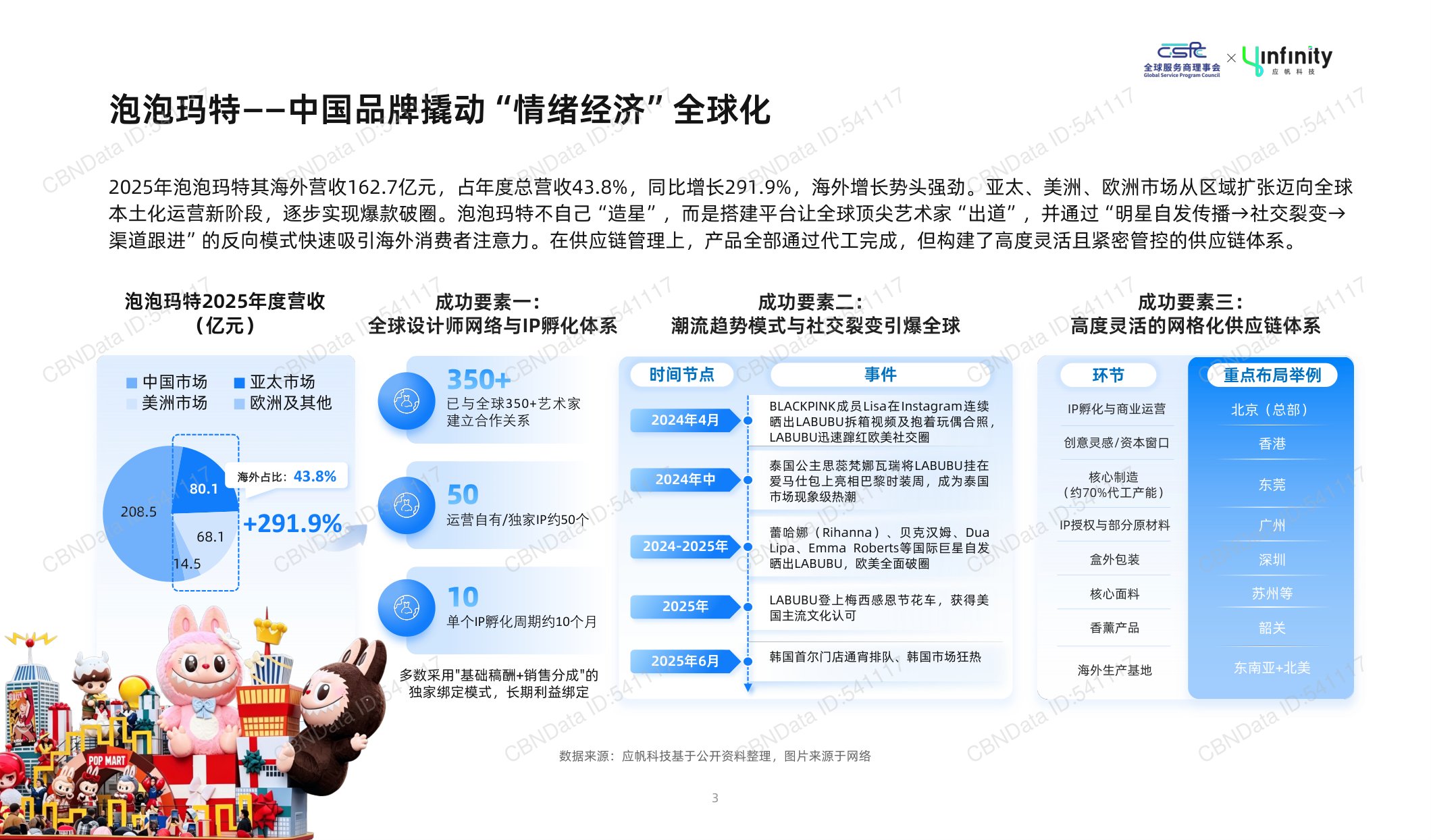 应帆科技：2026年中国时尚消费品牌出海趋势白皮书.pdf