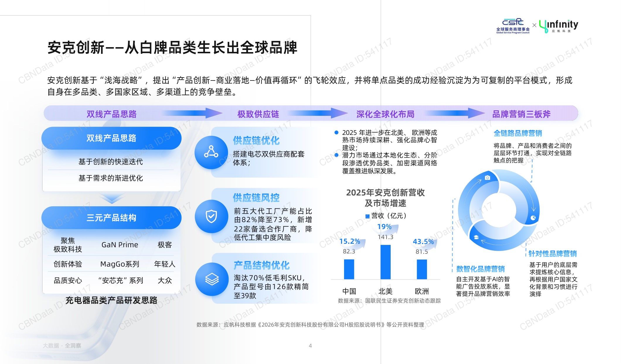 应帆科技：2026年中国时尚消费品牌出海趋势白皮书.pdf