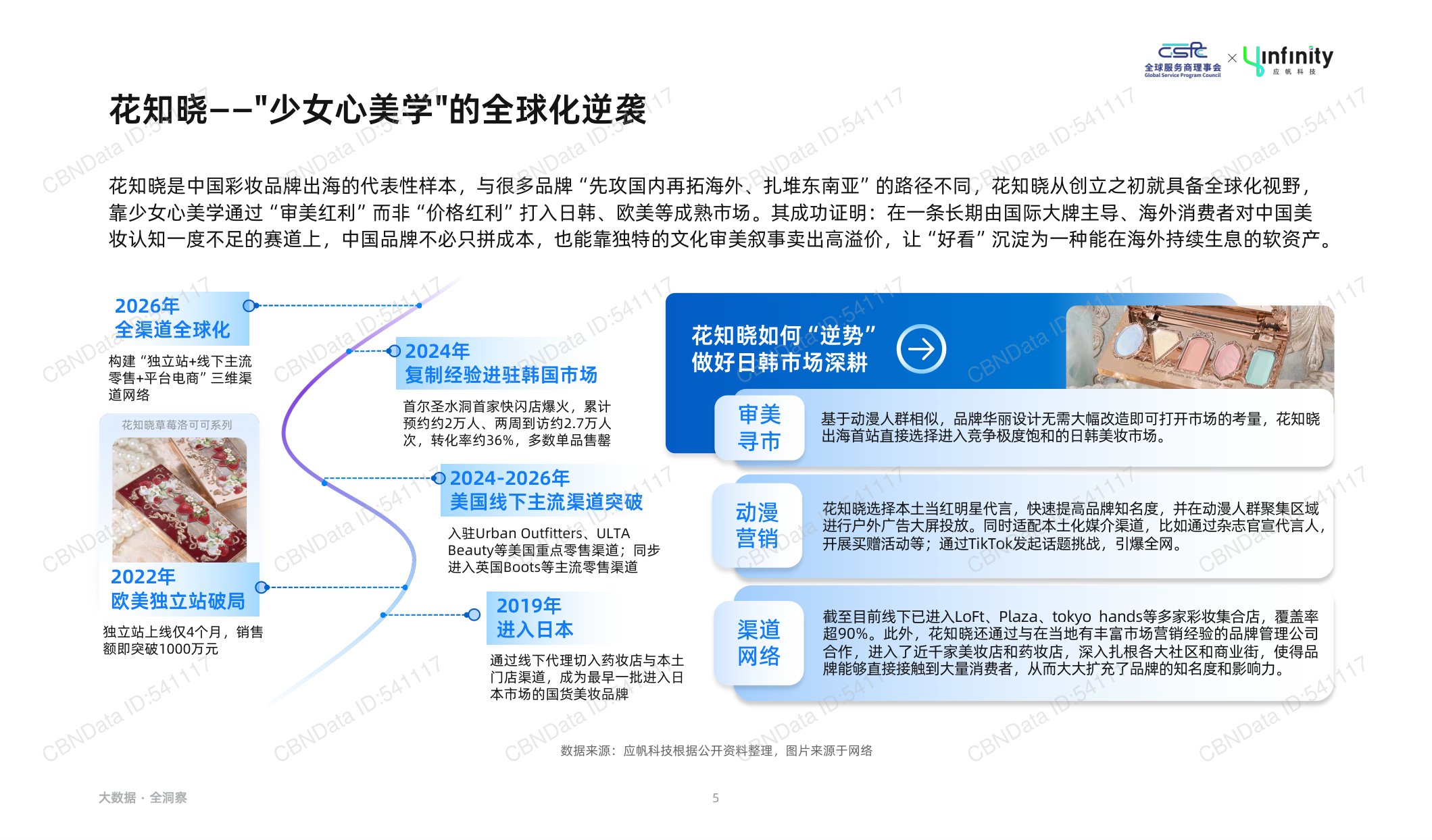 应帆科技：2026年中国时尚消费品牌出海趋势白皮书.pdf