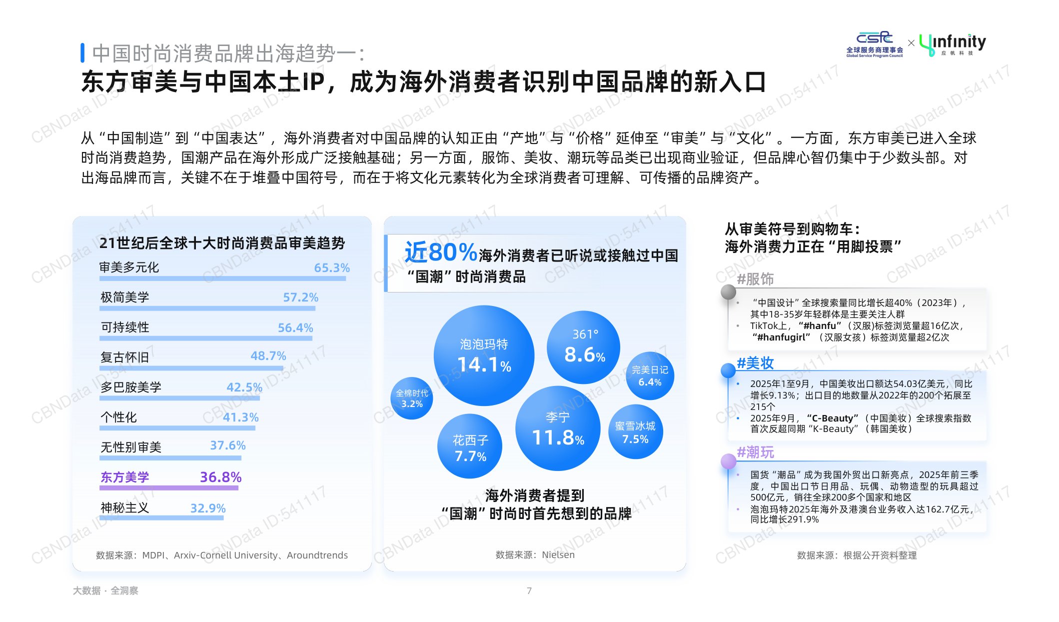 应帆科技：2026年中国时尚消费品牌出海趋势白皮书.pdf
