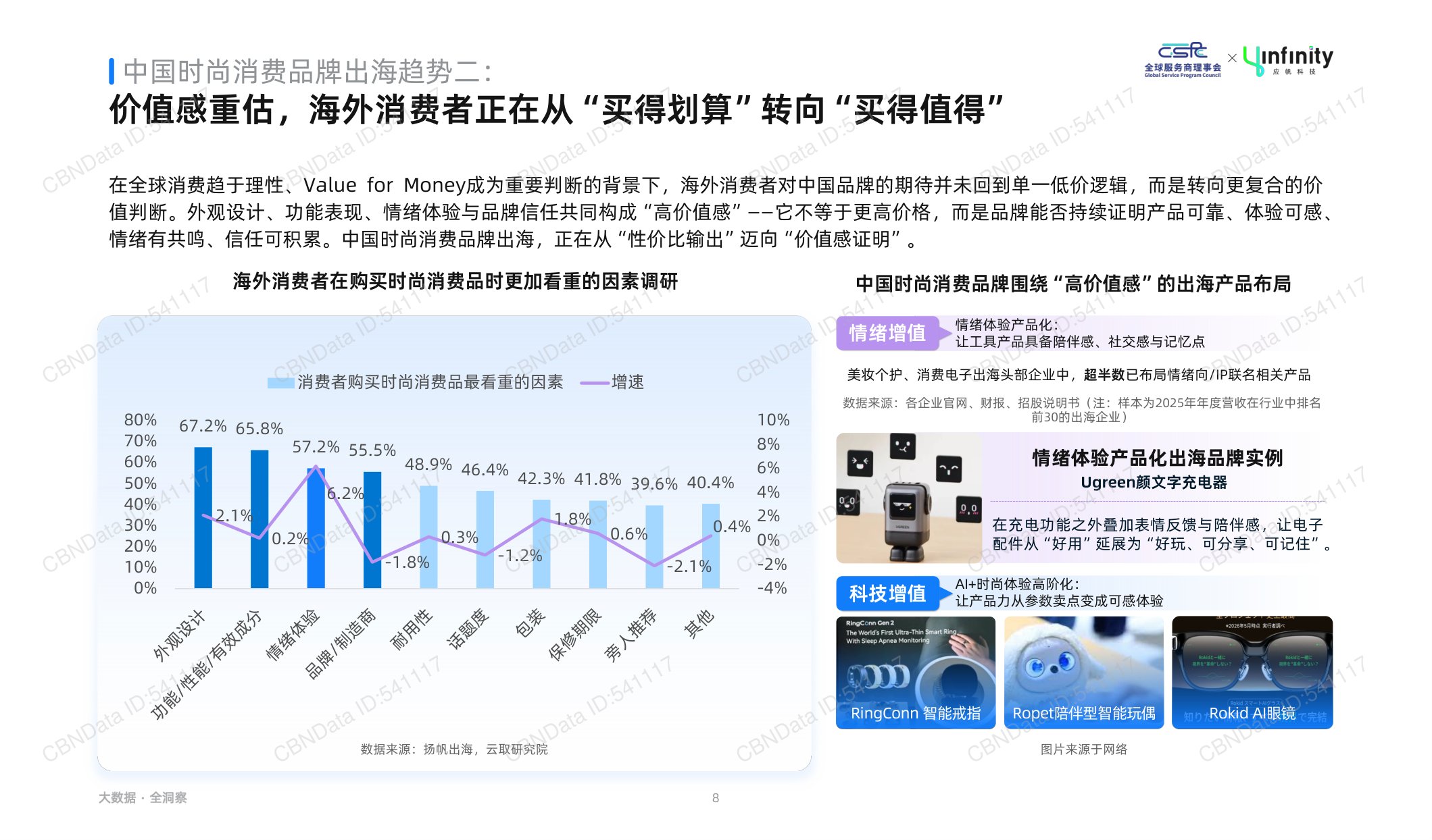 应帆科技：2026年中国时尚消费品牌出海趋势白皮书.pdf