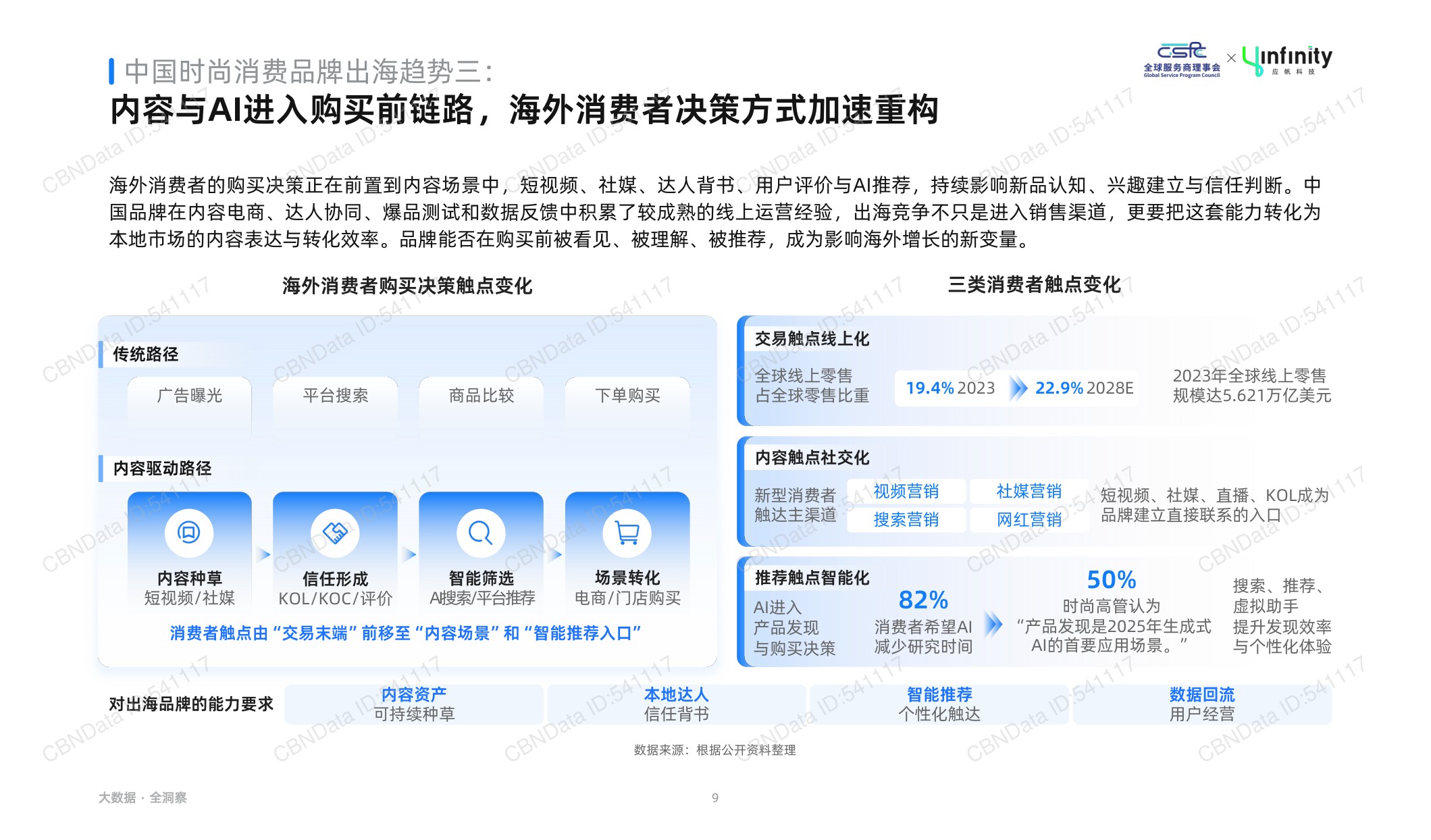 应帆科技：2026年中国时尚消费品牌出海趋势白皮书.pdf