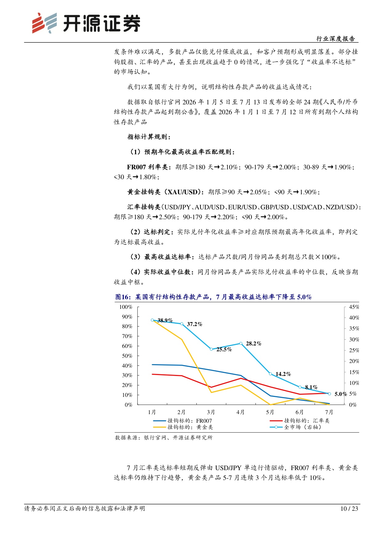 银行行业深度报告：大行负债压力来源与资产决策扰动.pdf