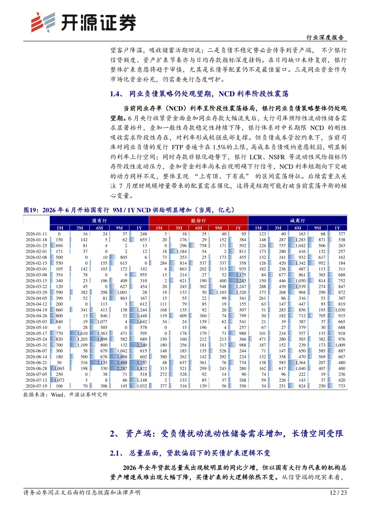银行行业深度报告：大行负债压力来源与资产决策扰动.pdf