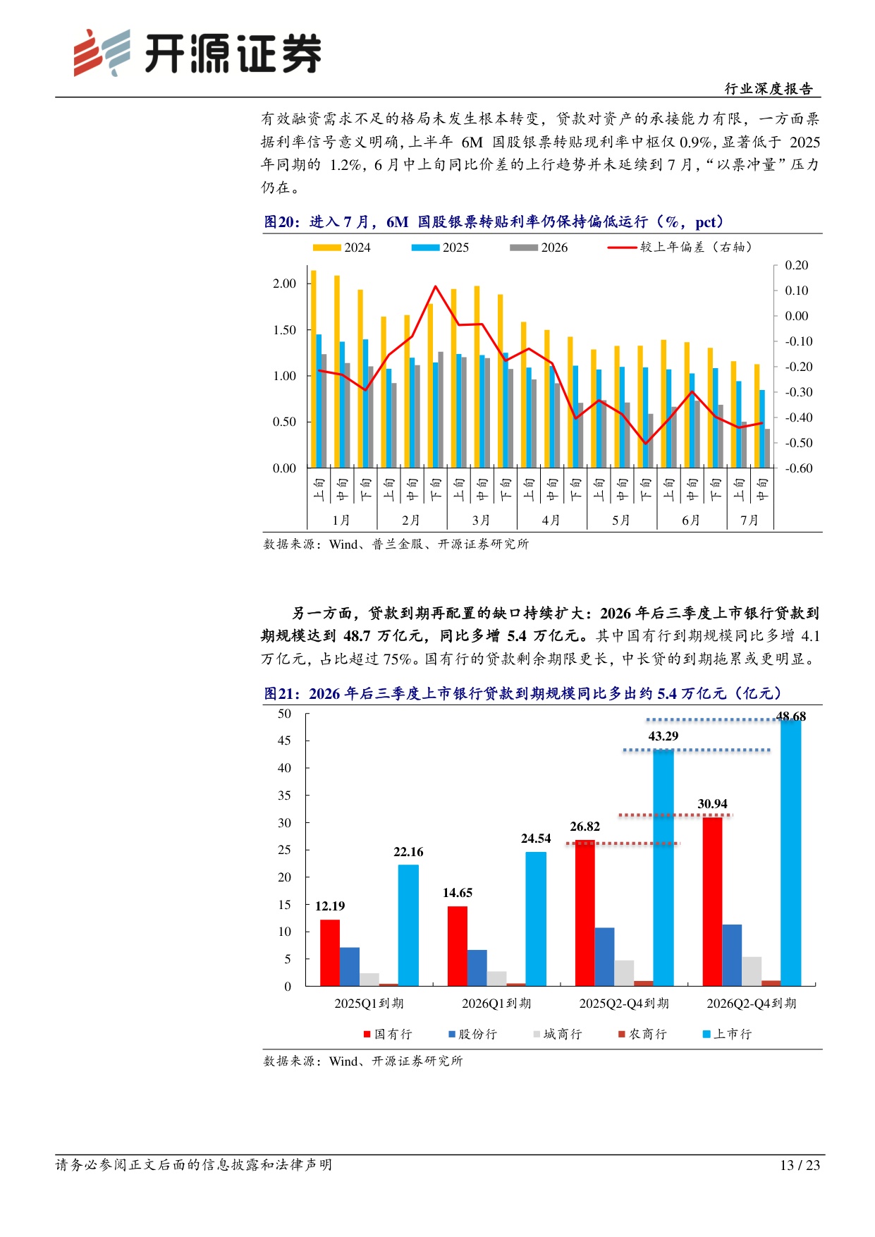 银行行业深度报告：大行负债压力来源与资产决策扰动.pdf