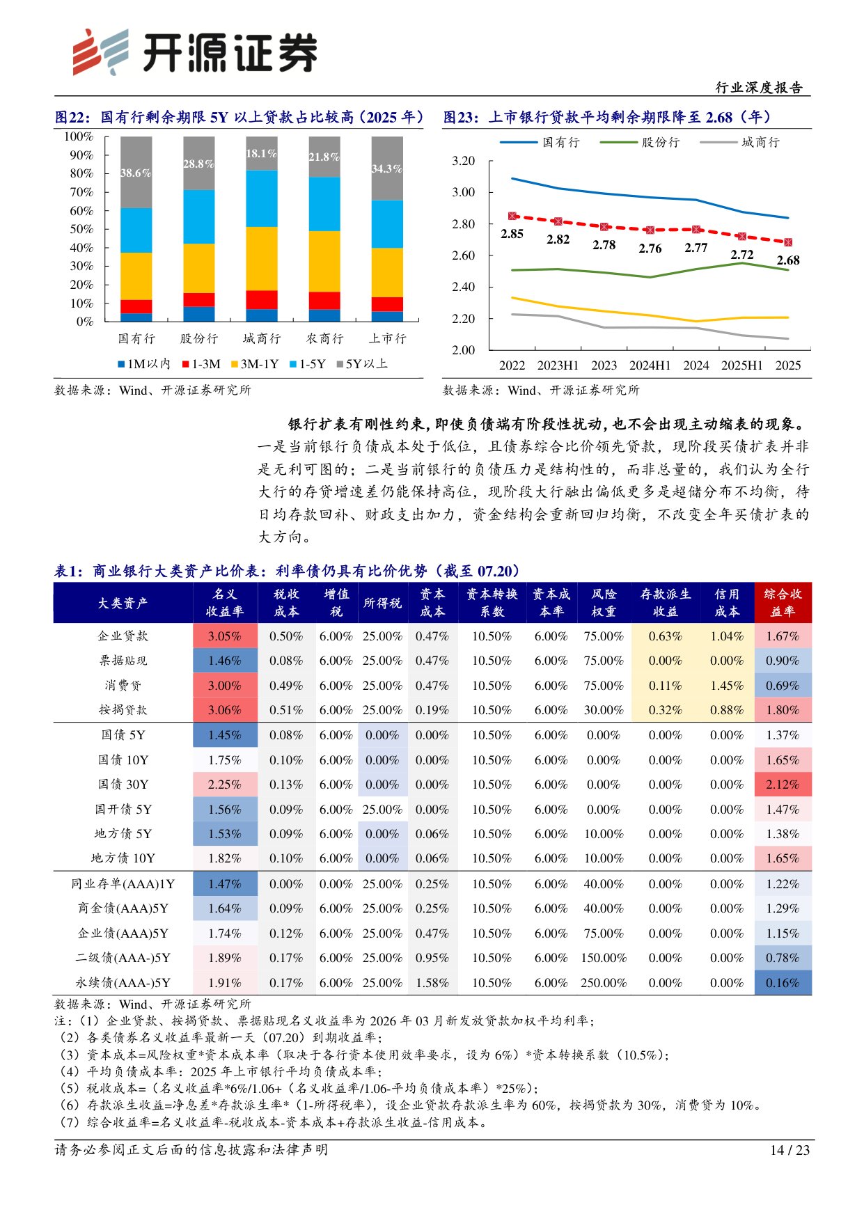 银行行业深度报告：大行负债压力来源与资产决策扰动.pdf