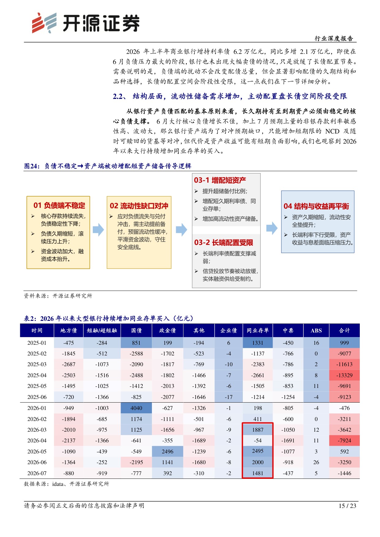 银行行业深度报告：大行负债压力来源与资产决策扰动.pdf