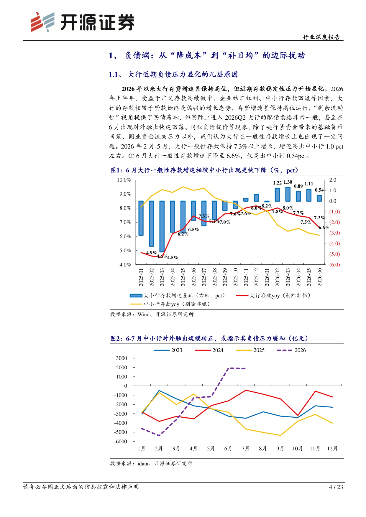 银行行业深度报告：大行负债压力来源与资产决策扰动.pdf