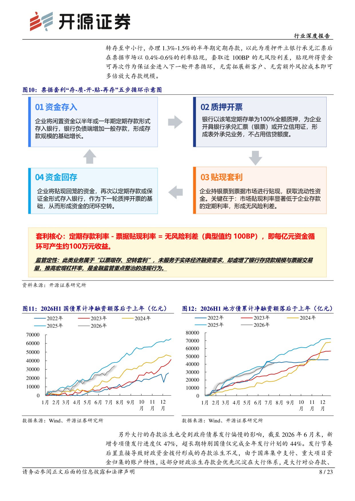 银行行业深度报告：大行负债压力来源与资产决策扰动.pdf