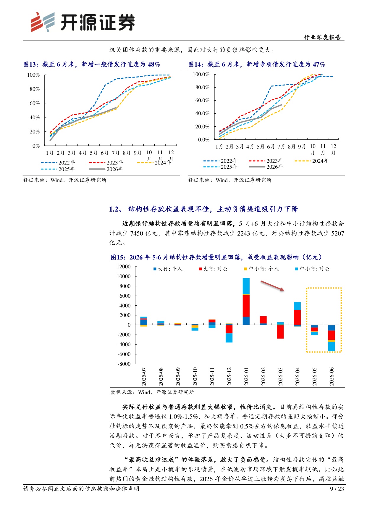 银行行业深度报告：大行负债压力来源与资产决策扰动.pdf