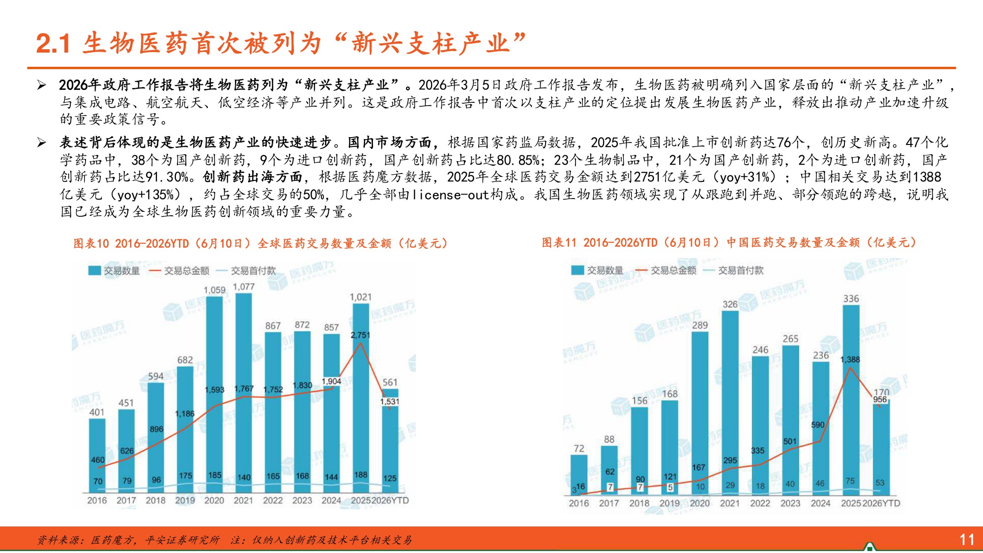 医药行业2026年度中期策略报告：AI赋能药物研发，手术机器人出海可期.pdf