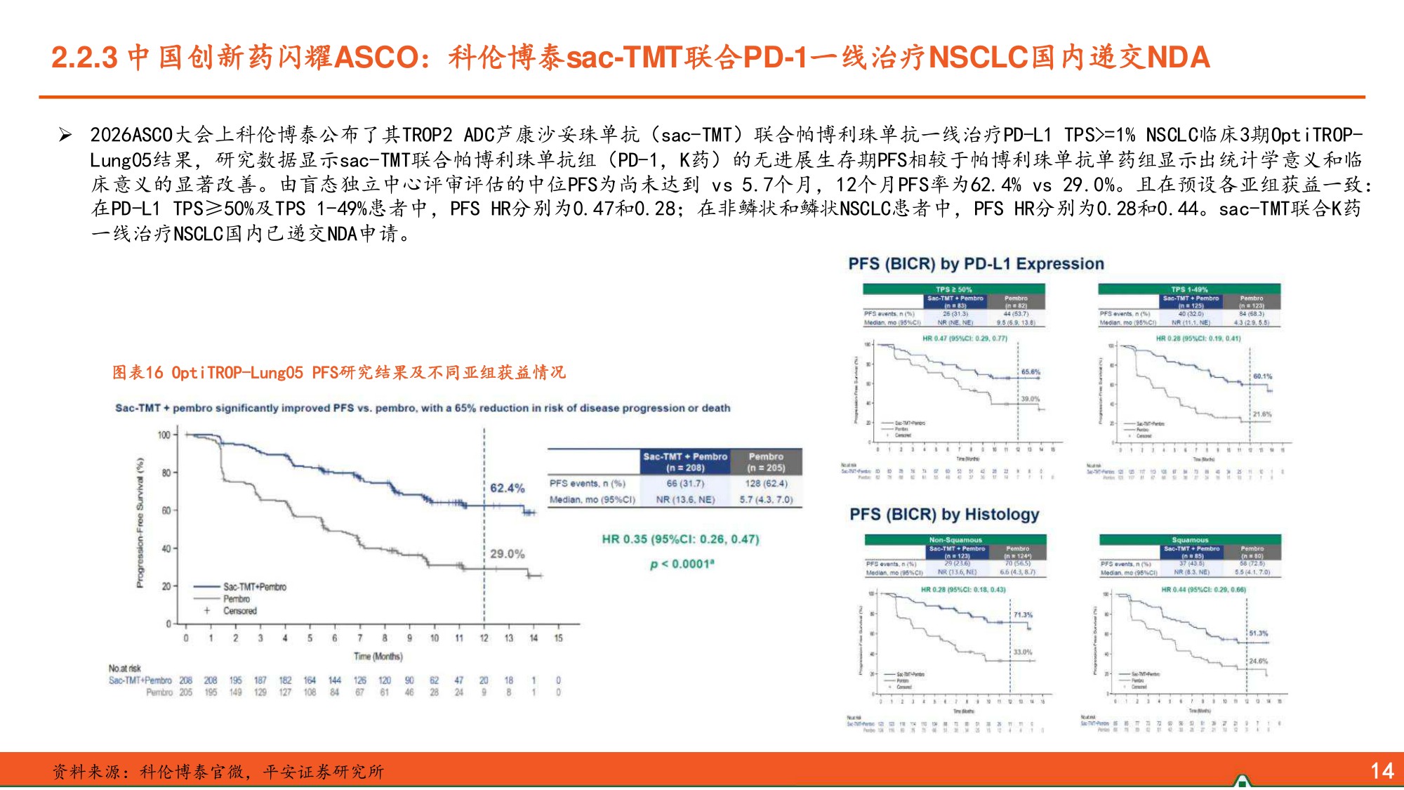 医药行业2026年度中期策略报告：AI赋能药物研发，手术机器人出海可期.pdf
