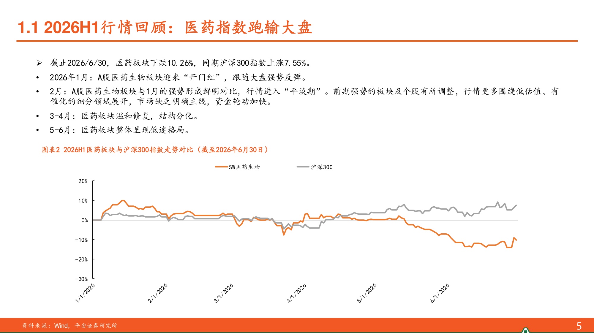 医药行业2026年度中期策略报告：AI赋能药物研发，手术机器人出海可期.pdf