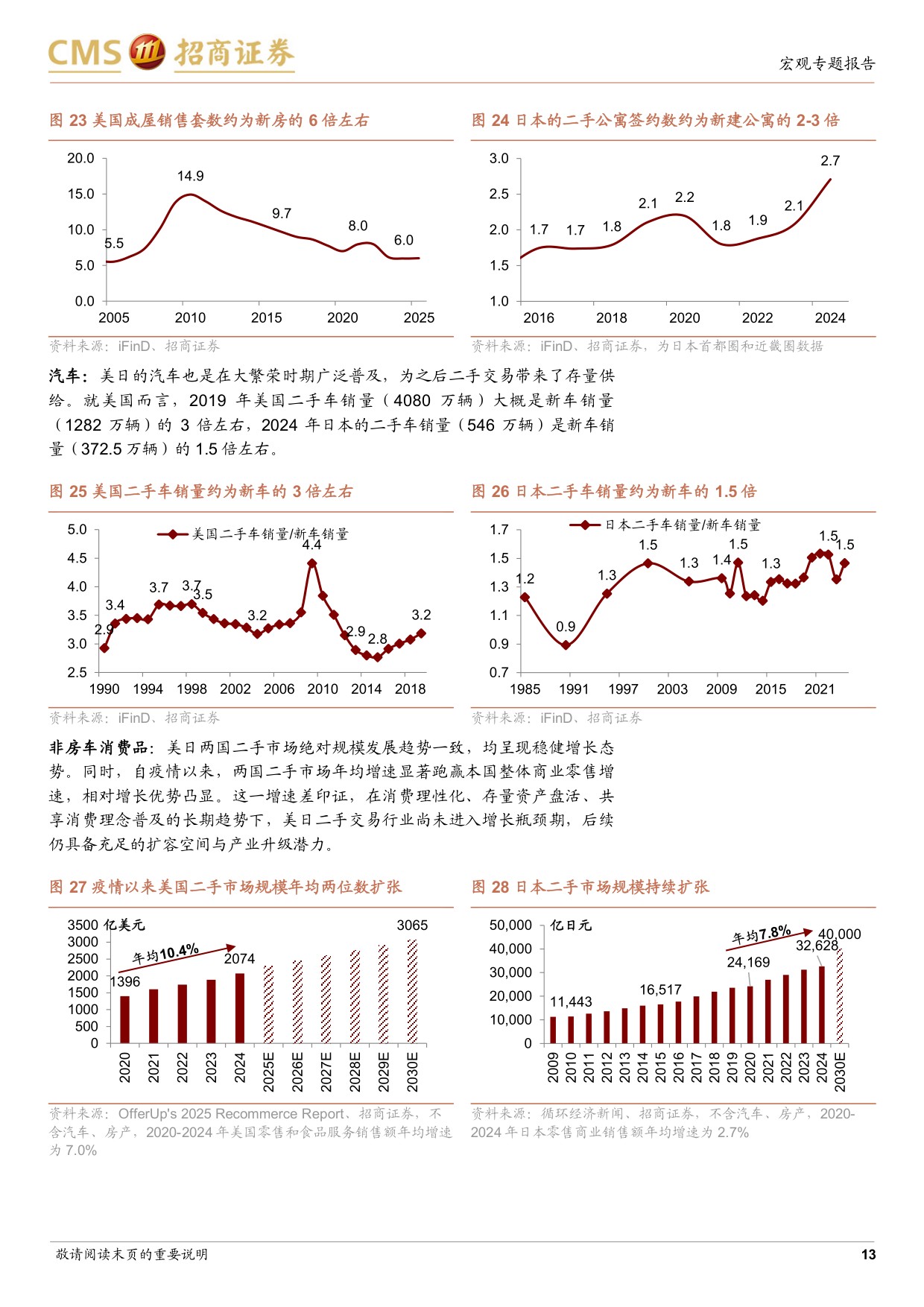 中观产业研究系列之三：中国二手经济空间有多大？.pdf