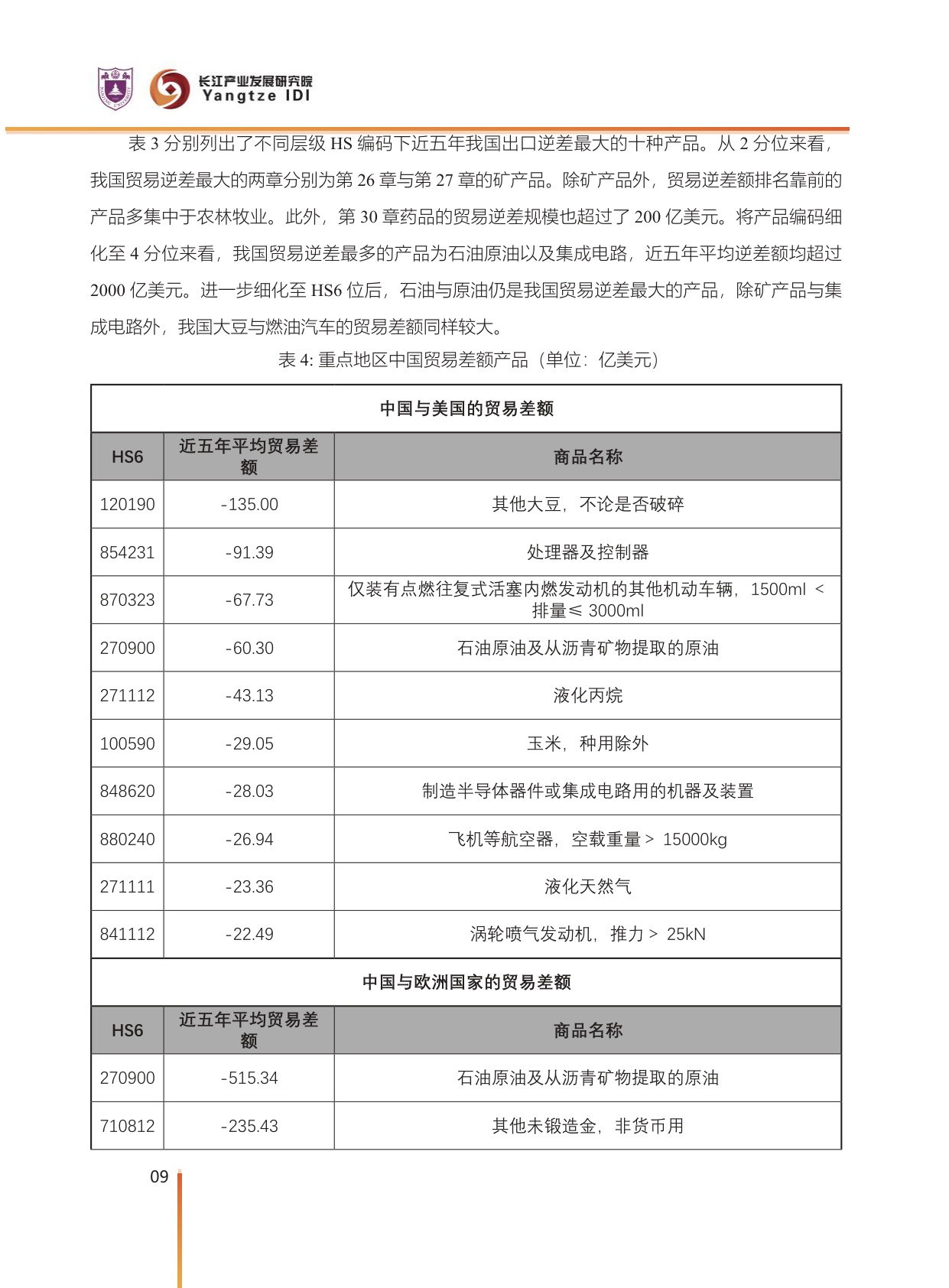 中国对外贸易潜力产品分析.pdf