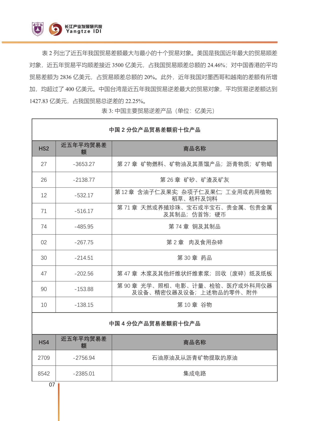 中国对外贸易潜力产品分析.pdf