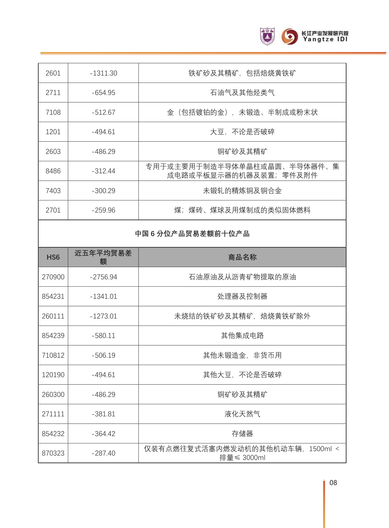 中国对外贸易潜力产品分析.pdf