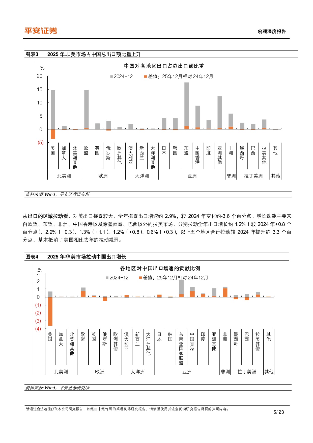中国外贸的新特点与新趋势.pdf