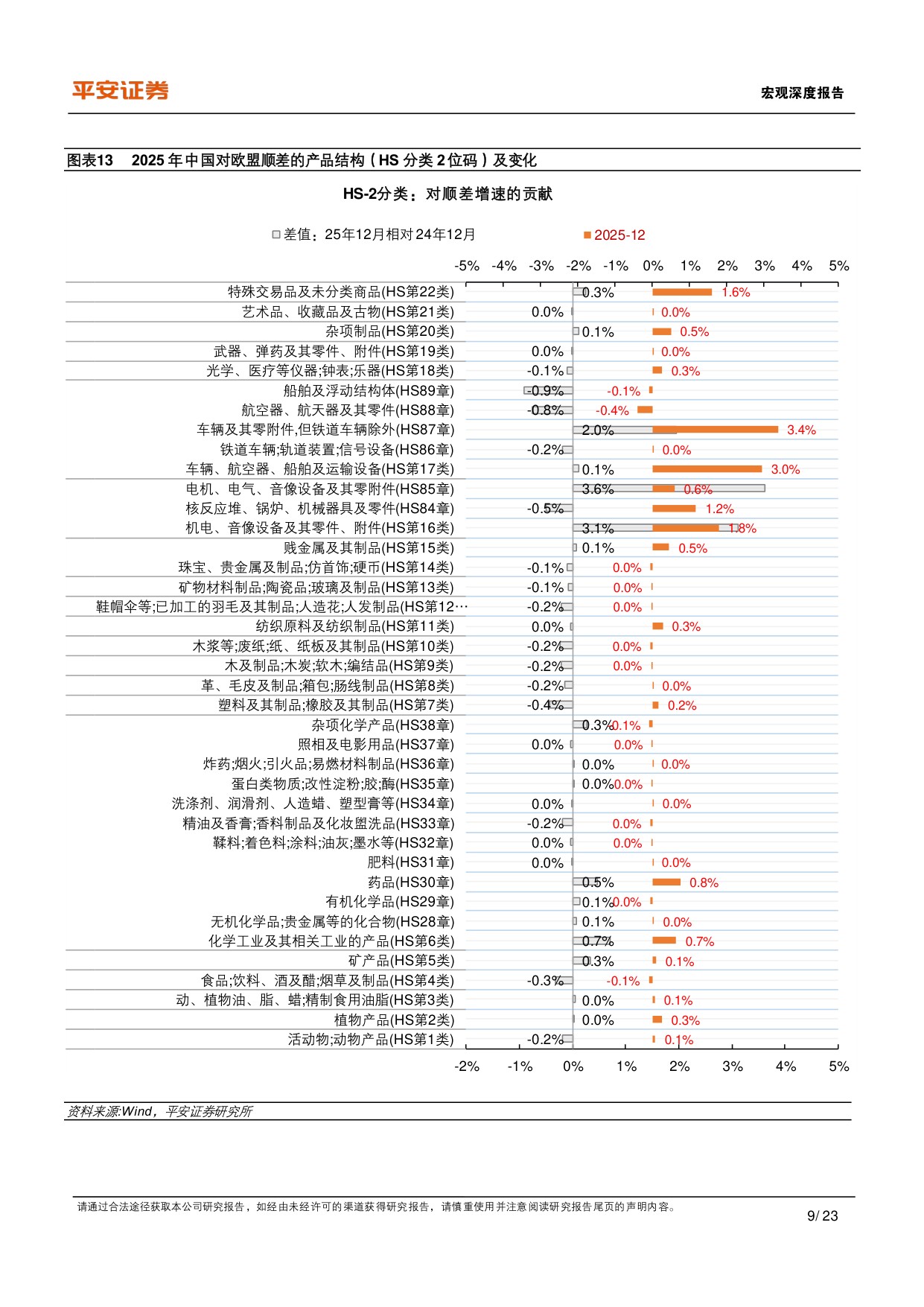 中国外贸的新特点与新趋势.pdf