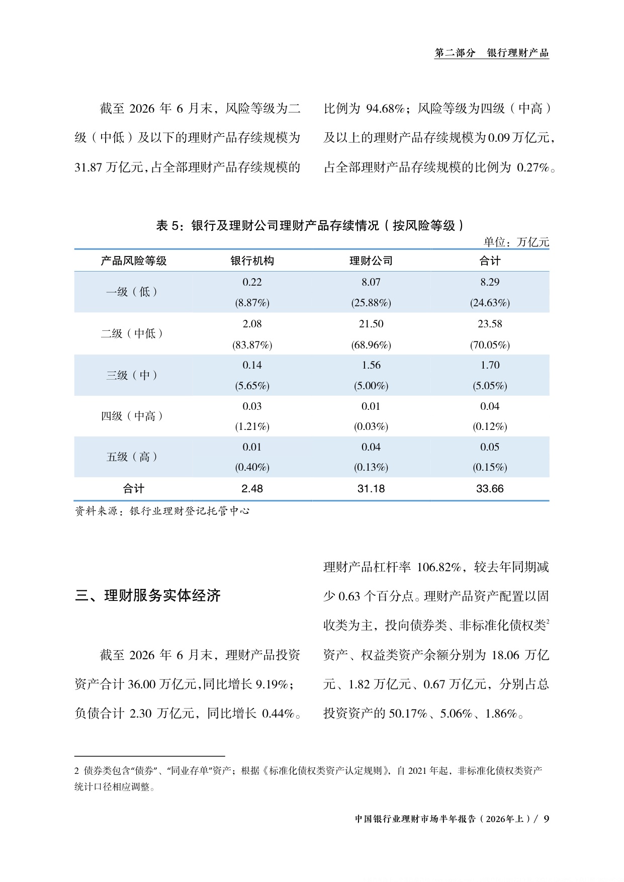 中国银行业理财市场半年报告2026年上-中国理财网.pdf