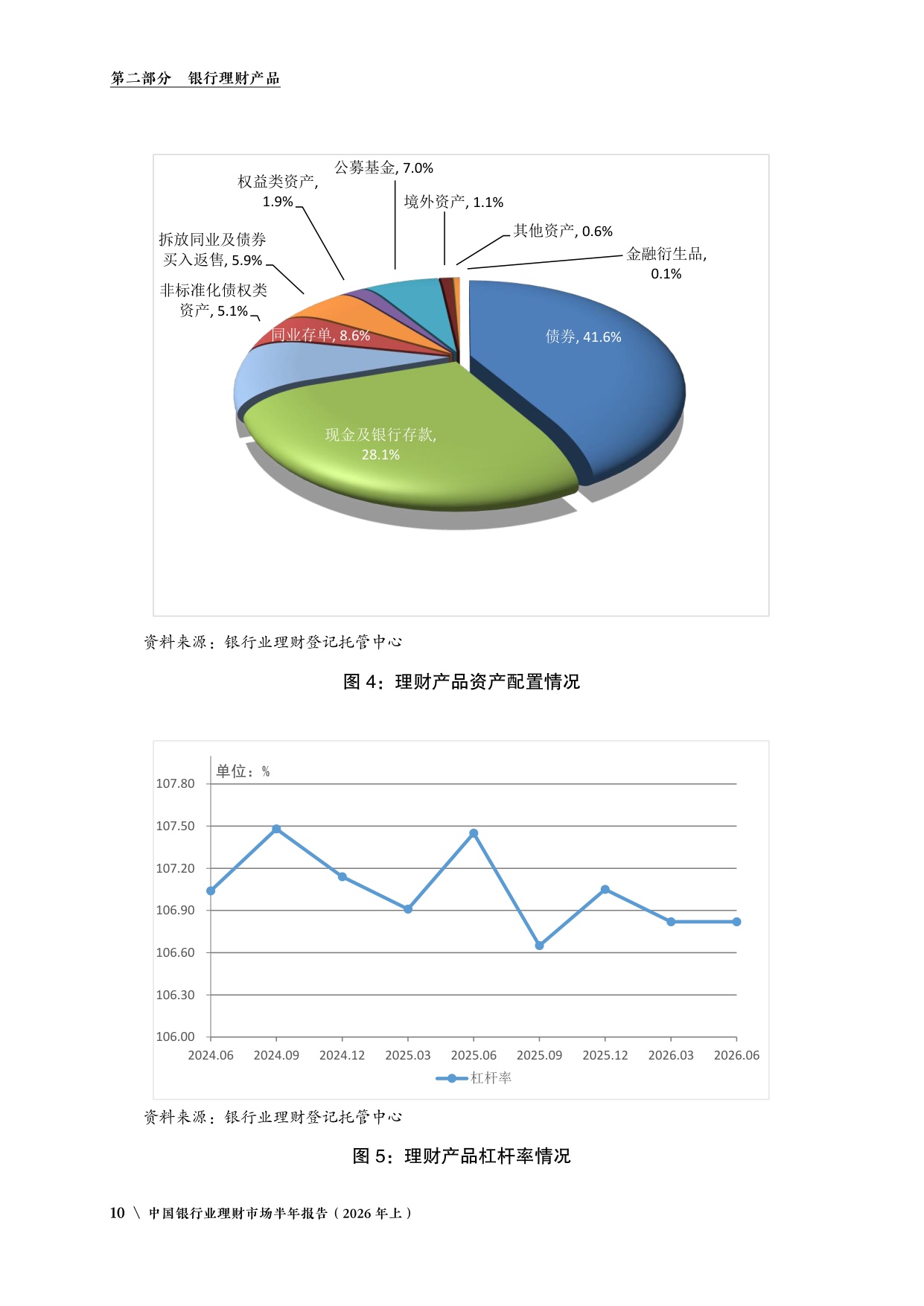 中国银行业理财市场半年报告2026年上-中国理财网.pdf