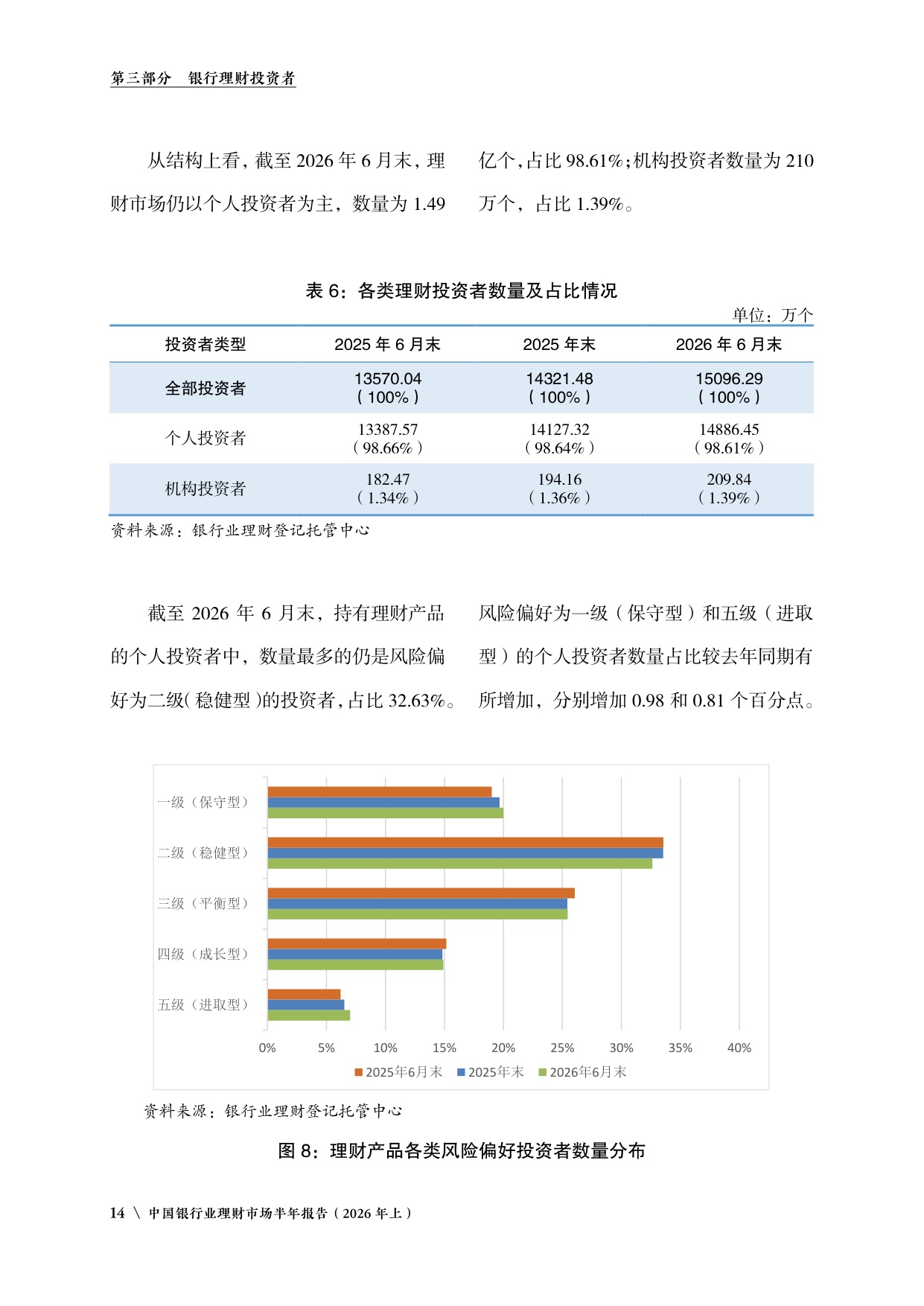 中国银行业理财市场半年报告2026年上-中国理财网.pdf