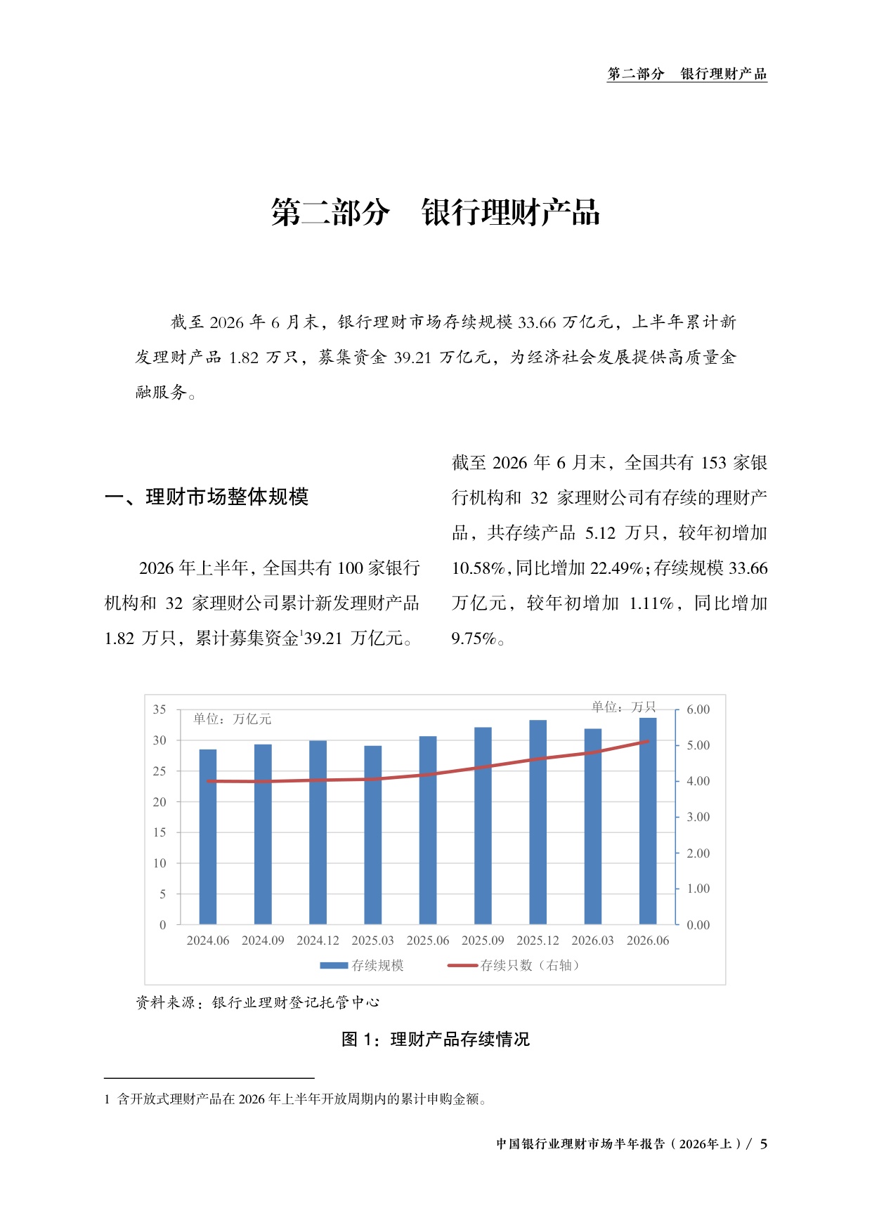 中国银行业理财市场半年报告2026年上-中国理财网.pdf