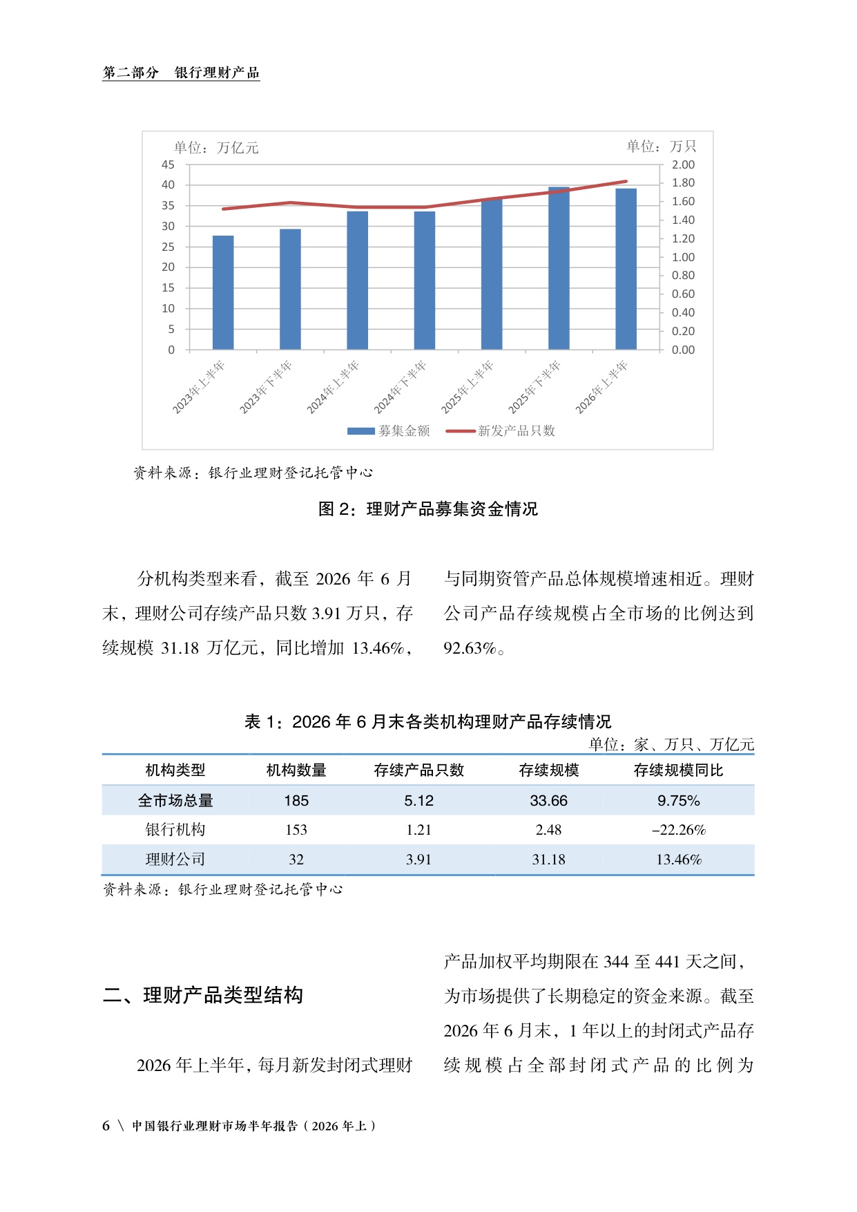 中国银行业理财市场半年报告2026年上-中国理财网.pdf