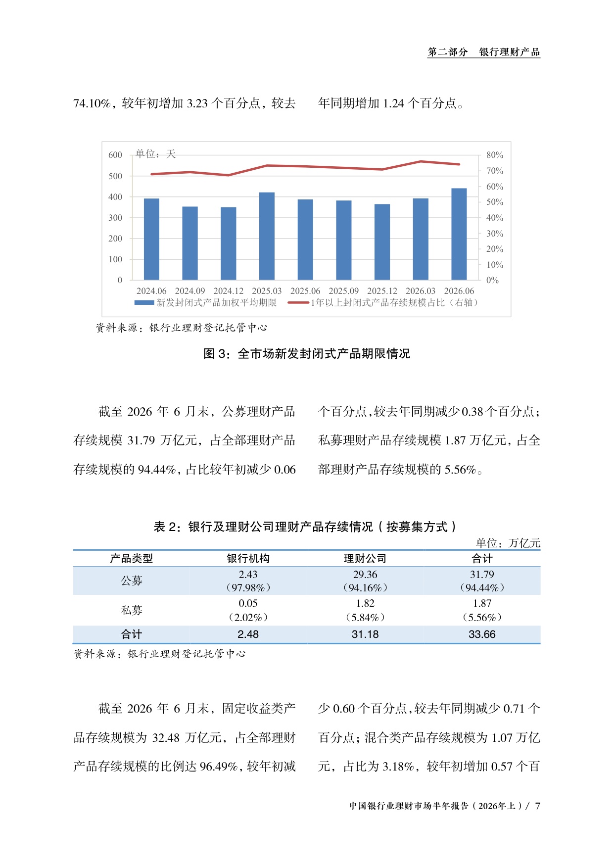 中国银行业理财市场半年报告2026年上-中国理财网.pdf