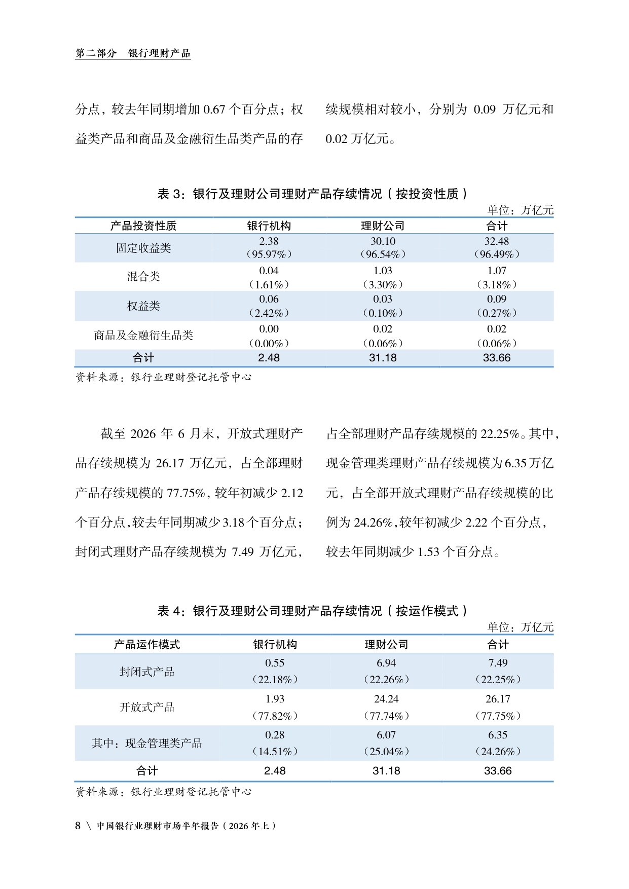 中国银行业理财市场半年报告2026年上-中国理财网.pdf