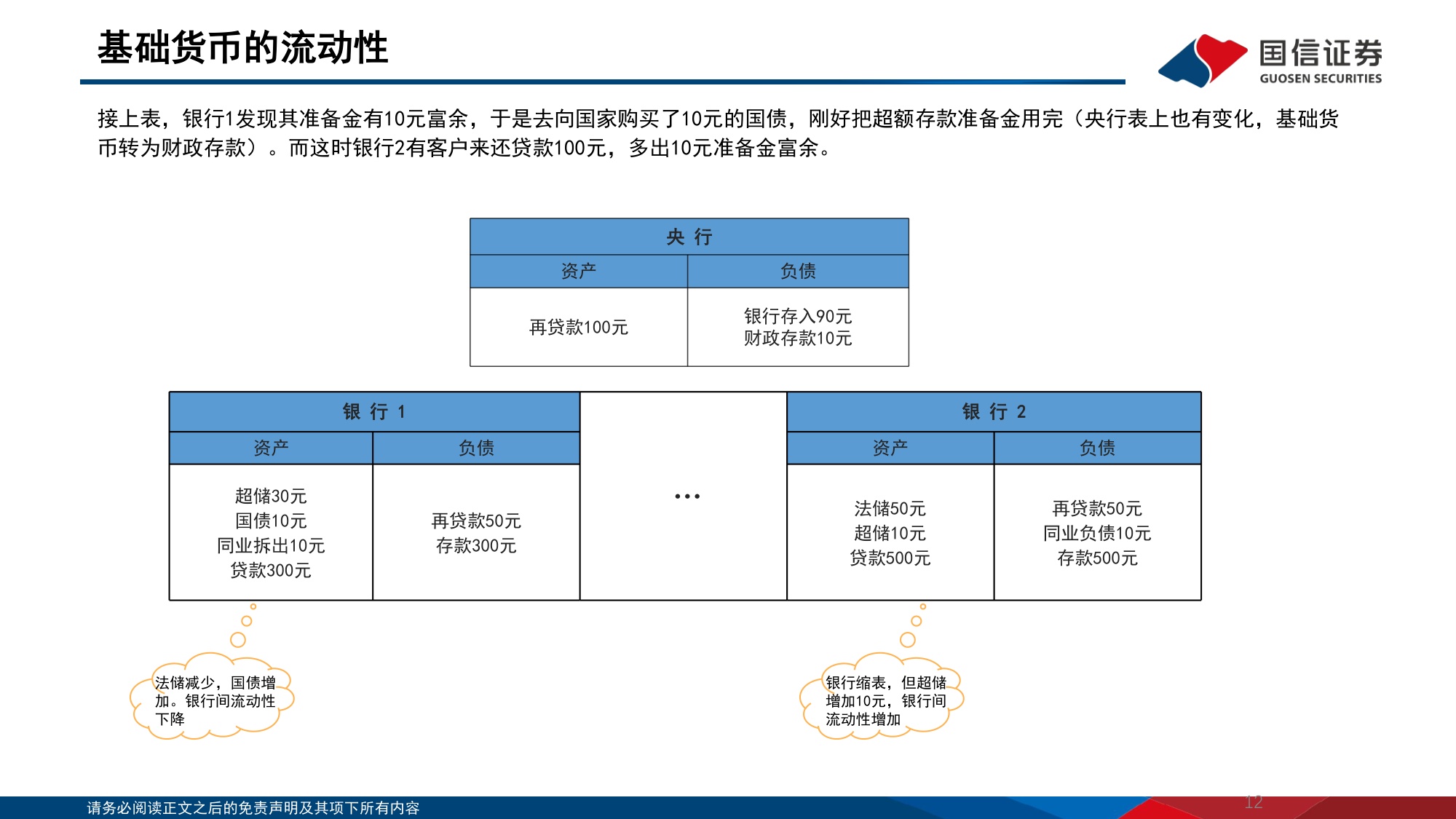 129页PPT-国信证券-银行行业专题：中国机构配置手册（2026版）之央行篇-流动性扩张新范式.pdf