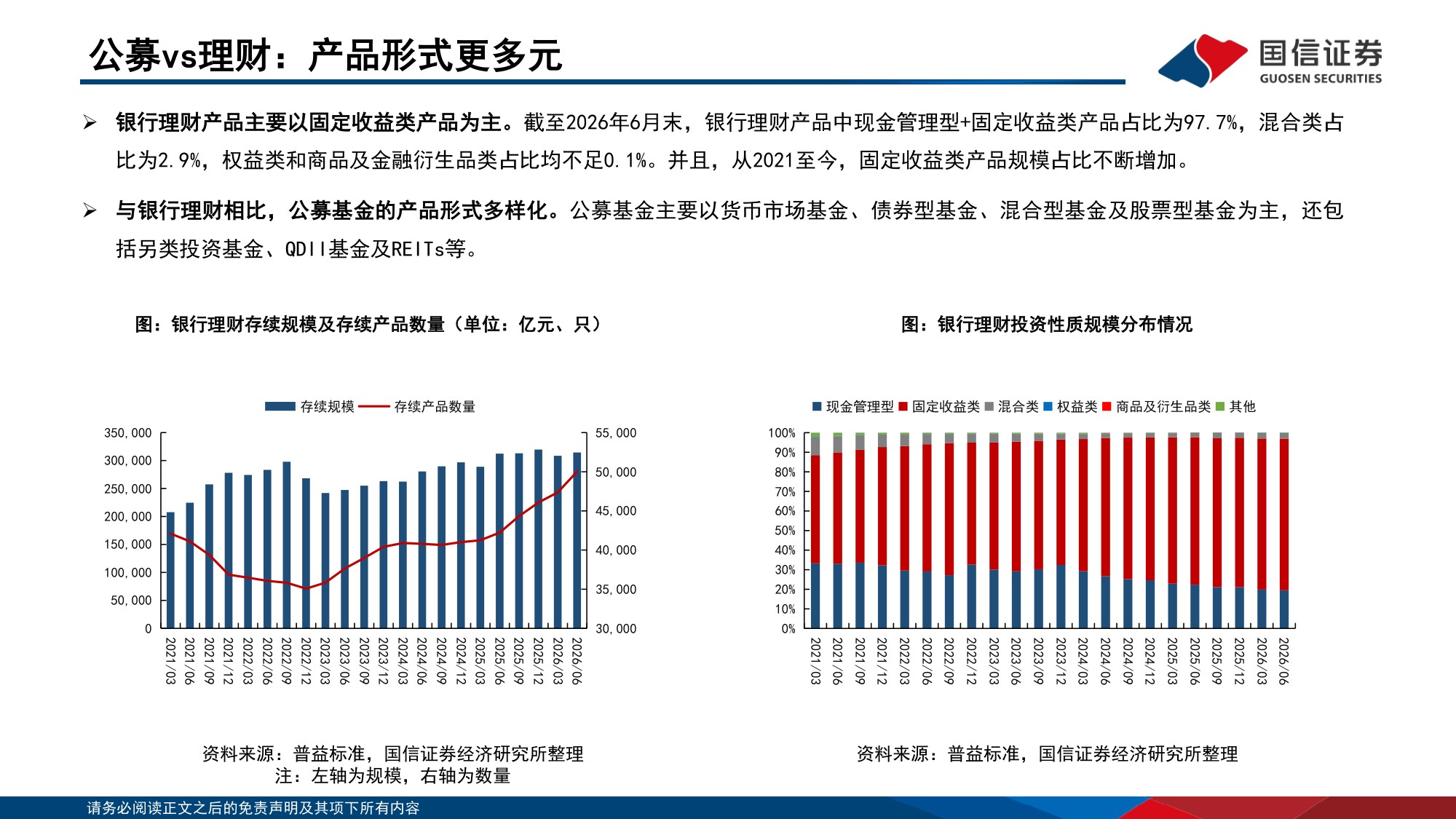 134页PPT-国信证券-中国机构配置手册（2026版）之公募基金篇：公募规模扩张：高锐度与工具化.pdf