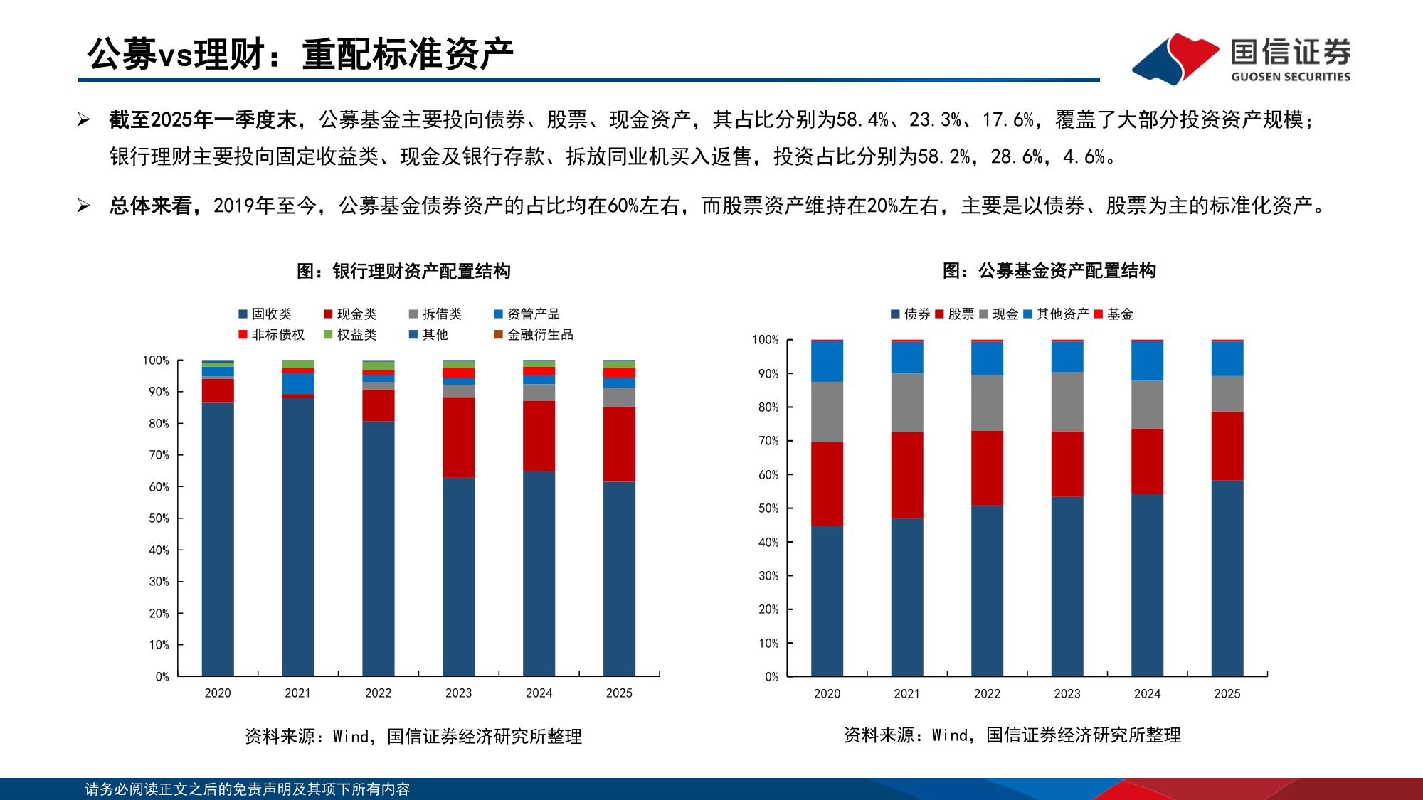 134页PPT-国信证券-中国机构配置手册（2026版）之公募基金篇：公募规模扩张：高锐度与工具化.pdf