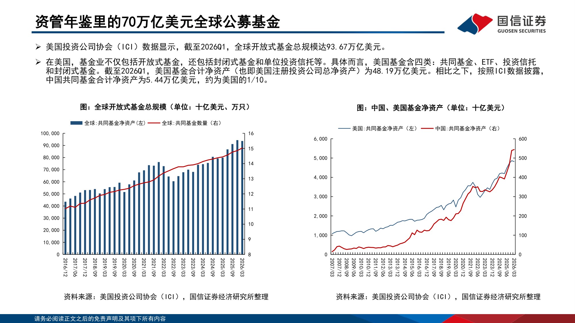 134页PPT-国信证券-中国机构配置手册（2026版）之公募基金篇：公募规模扩张：高锐度与工具化.pdf